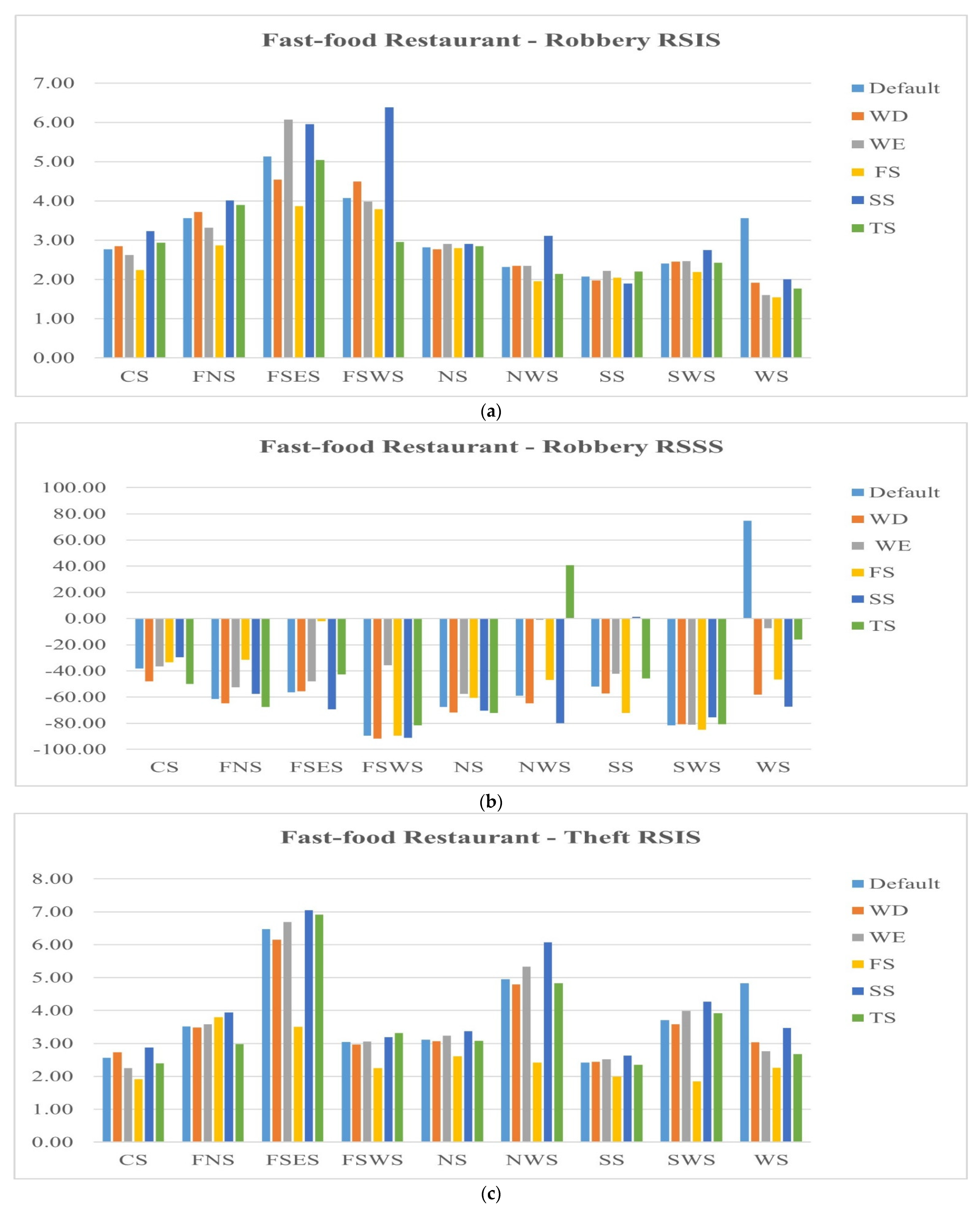 Ijgi 10 00472 g010a 550