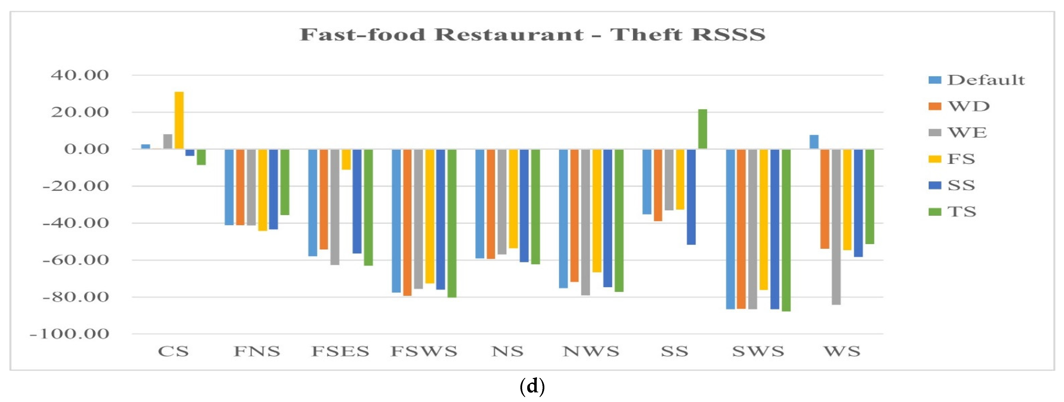 Ijgi 10 00472 g010b 550