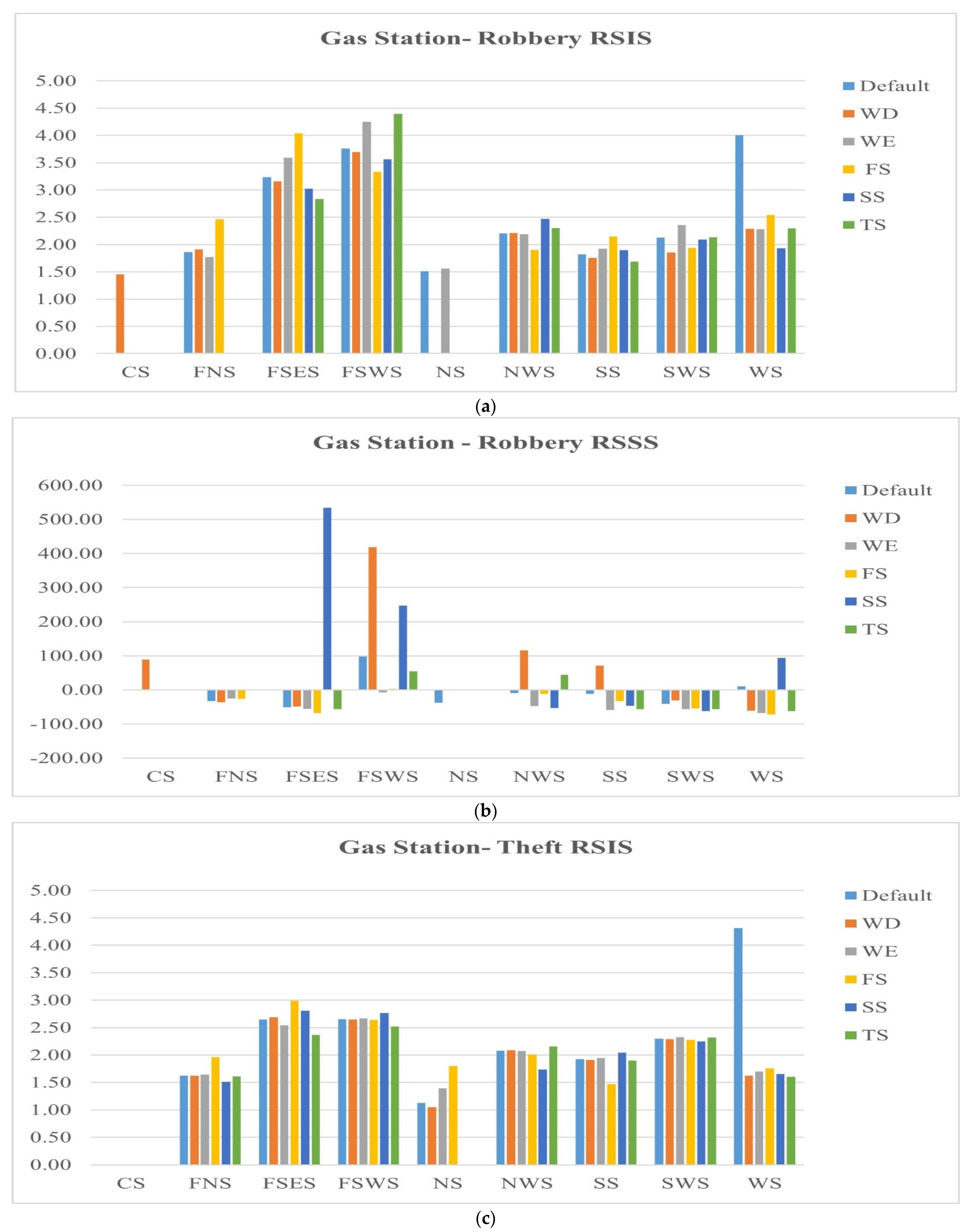 Ijgi 10 00472 g011a 550