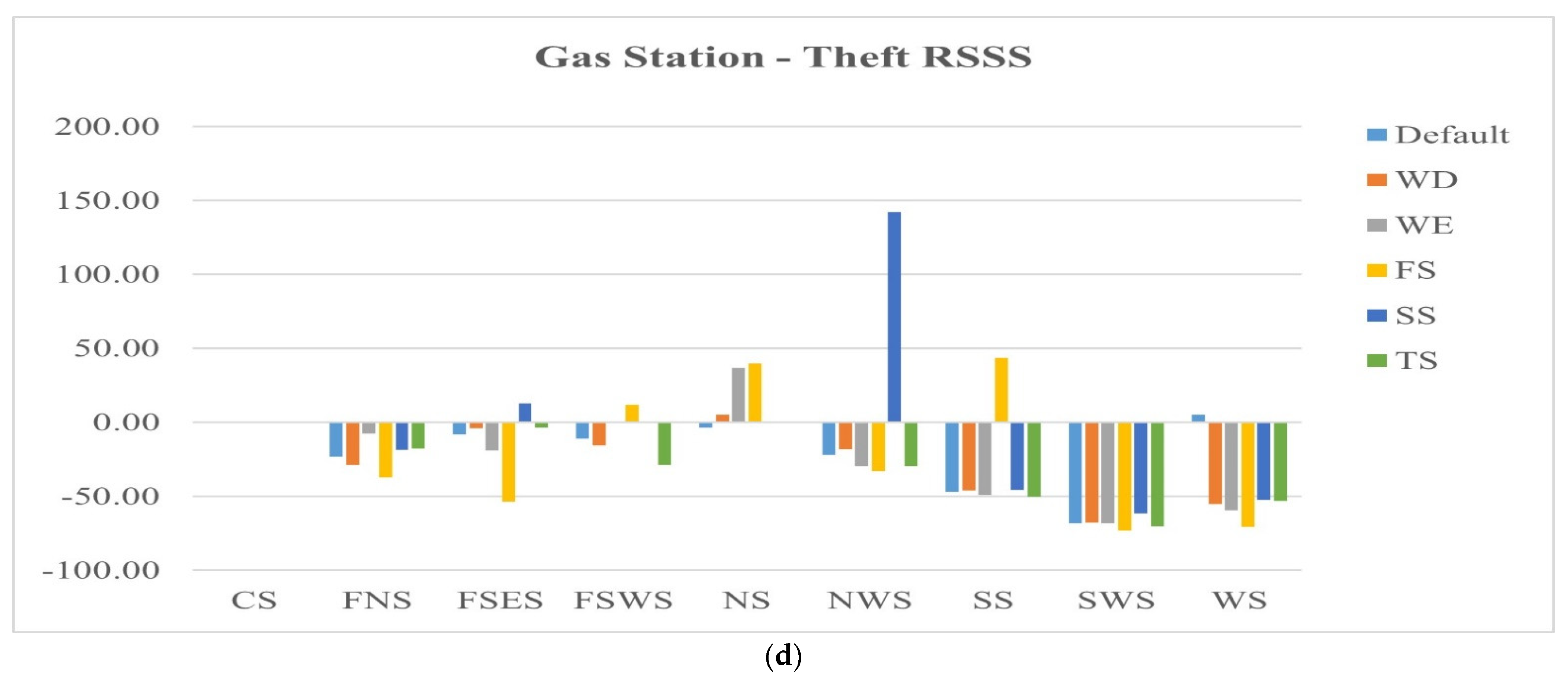 Ijgi 10 00472 g011b 550