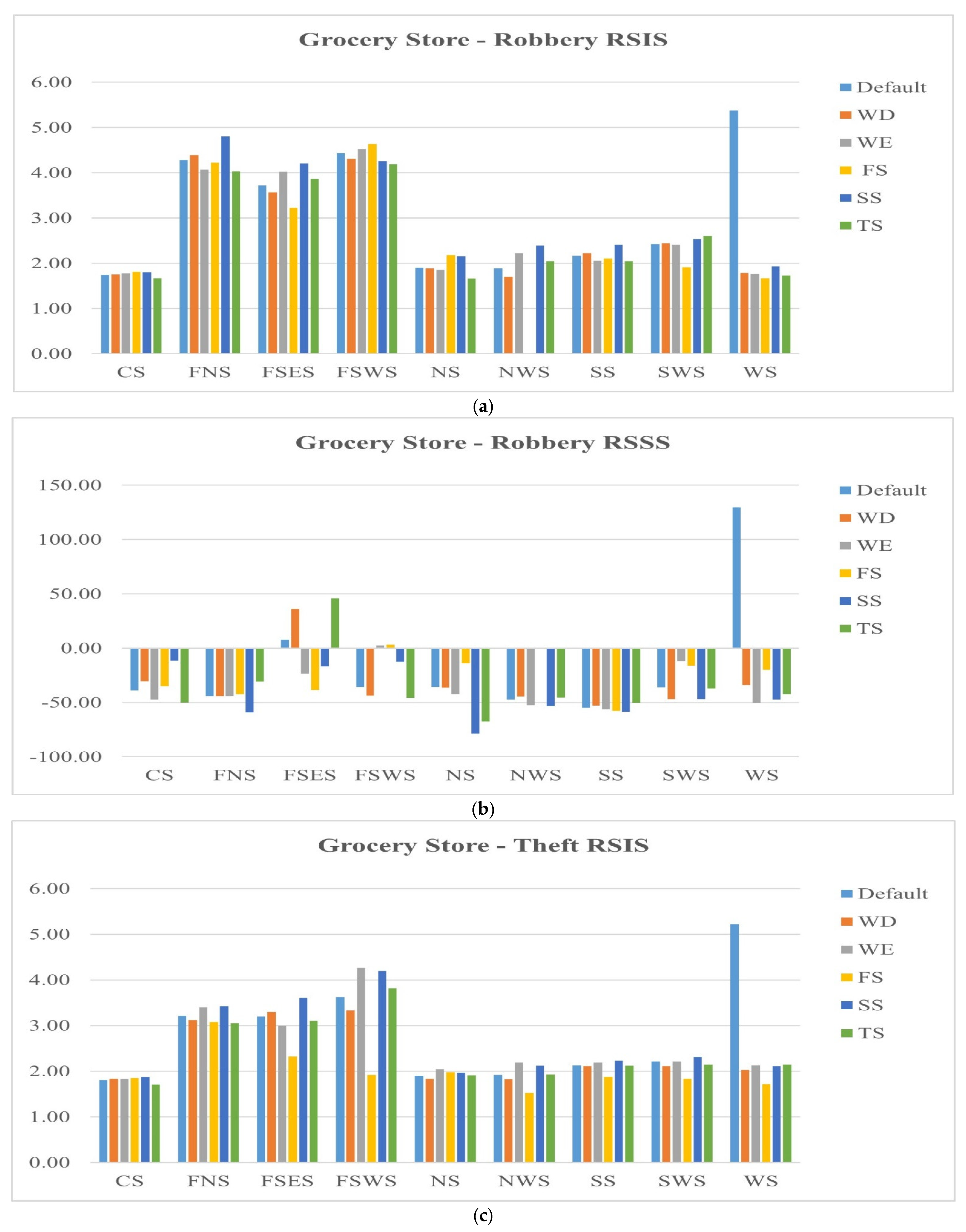 Ijgi 10 00472 g012a 550