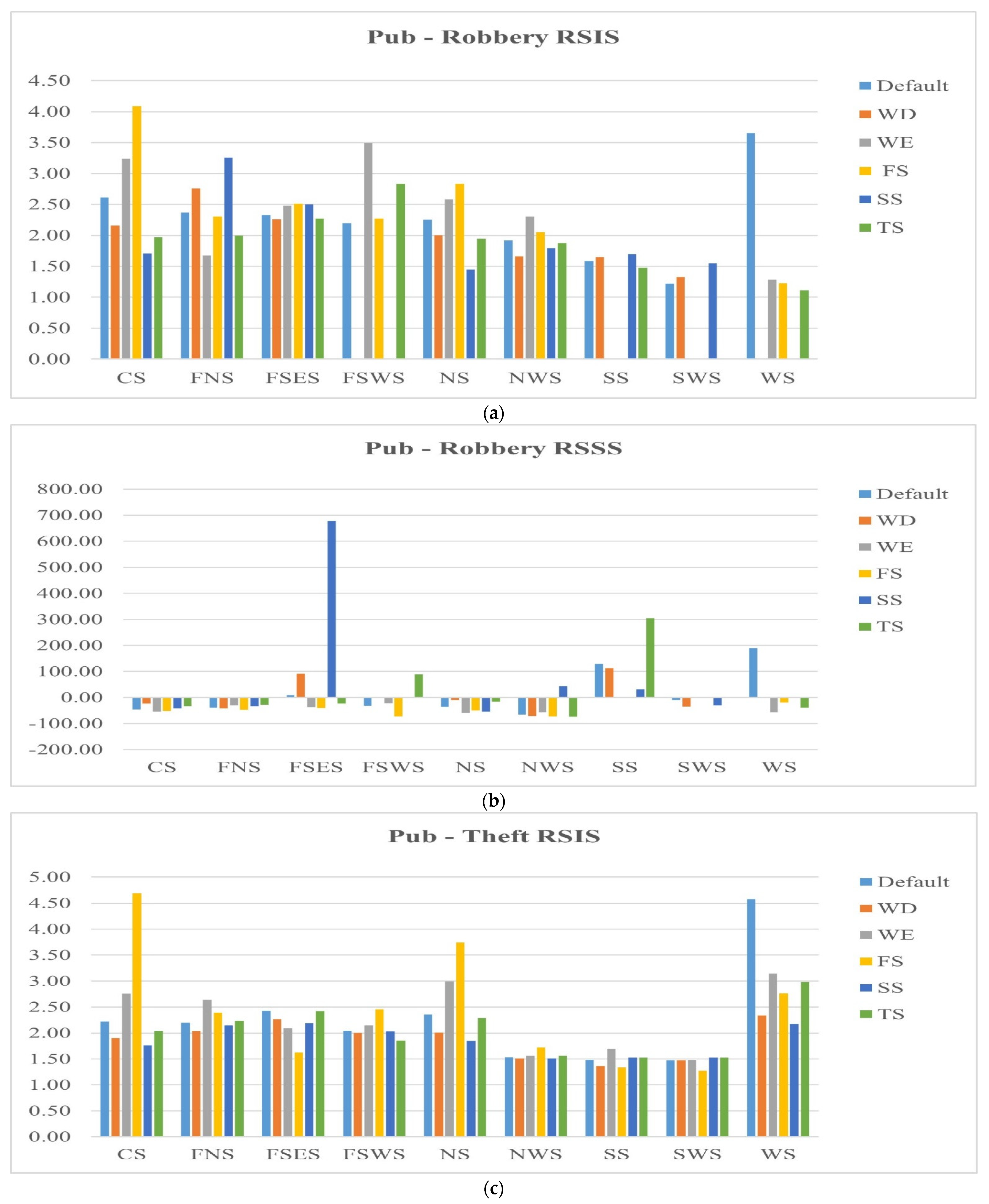 Ijgi 10 00472 g013a 550