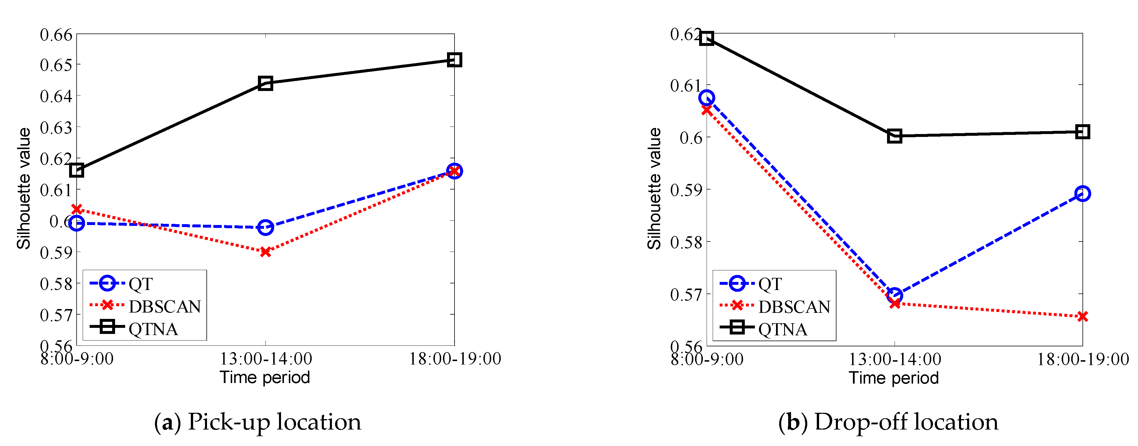 Ijgi 10 00473 g005 550