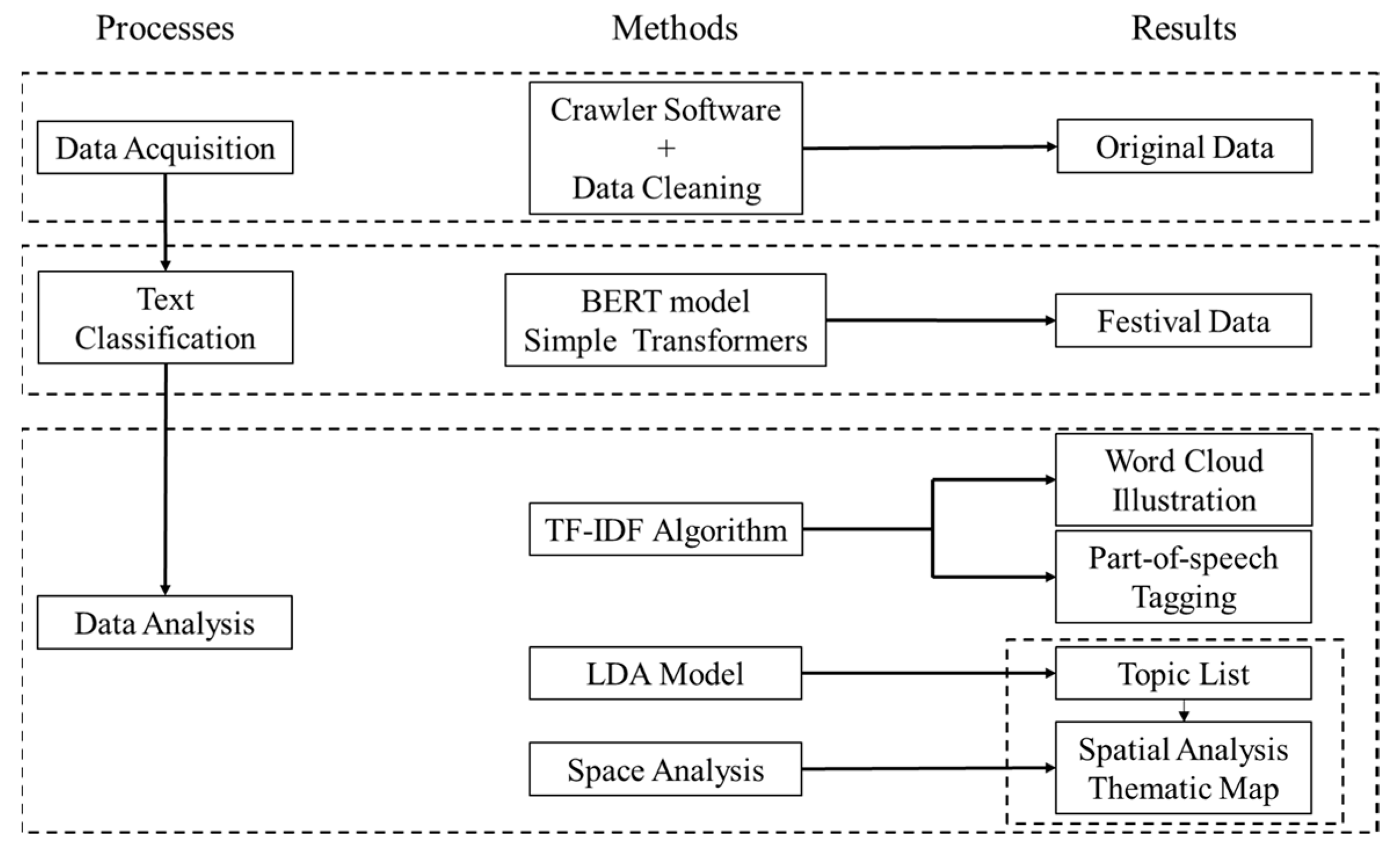 Ijgi 10 00474 g002 550