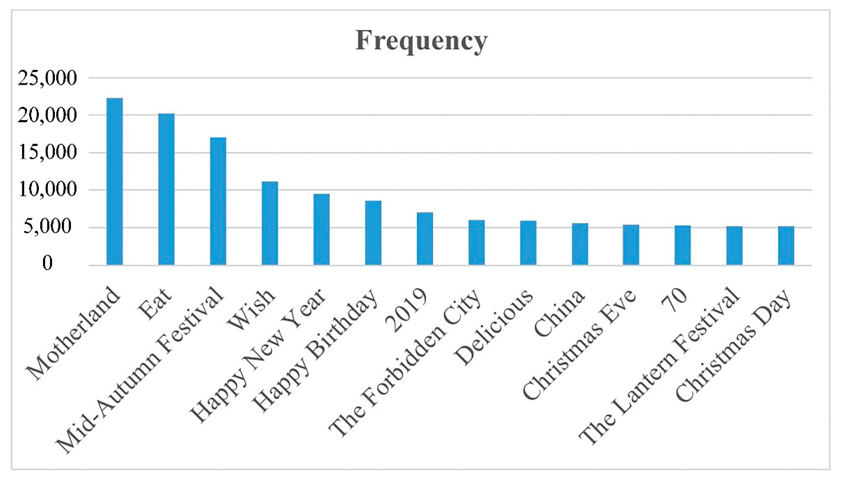 Ijgi 10 00474 g003 550