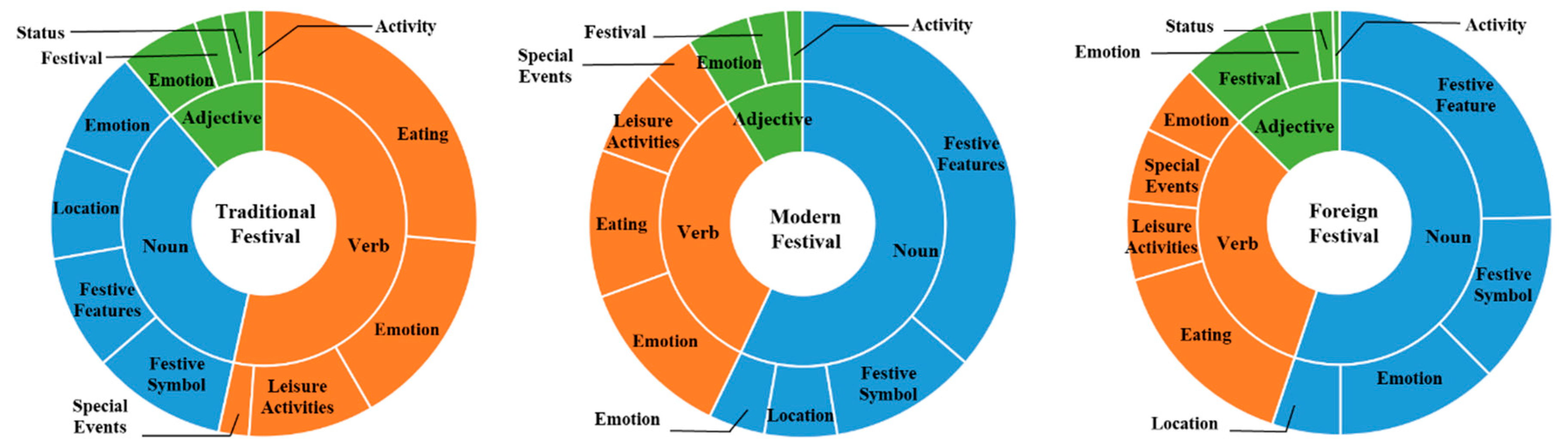 Ijgi 10 00474 g005 550