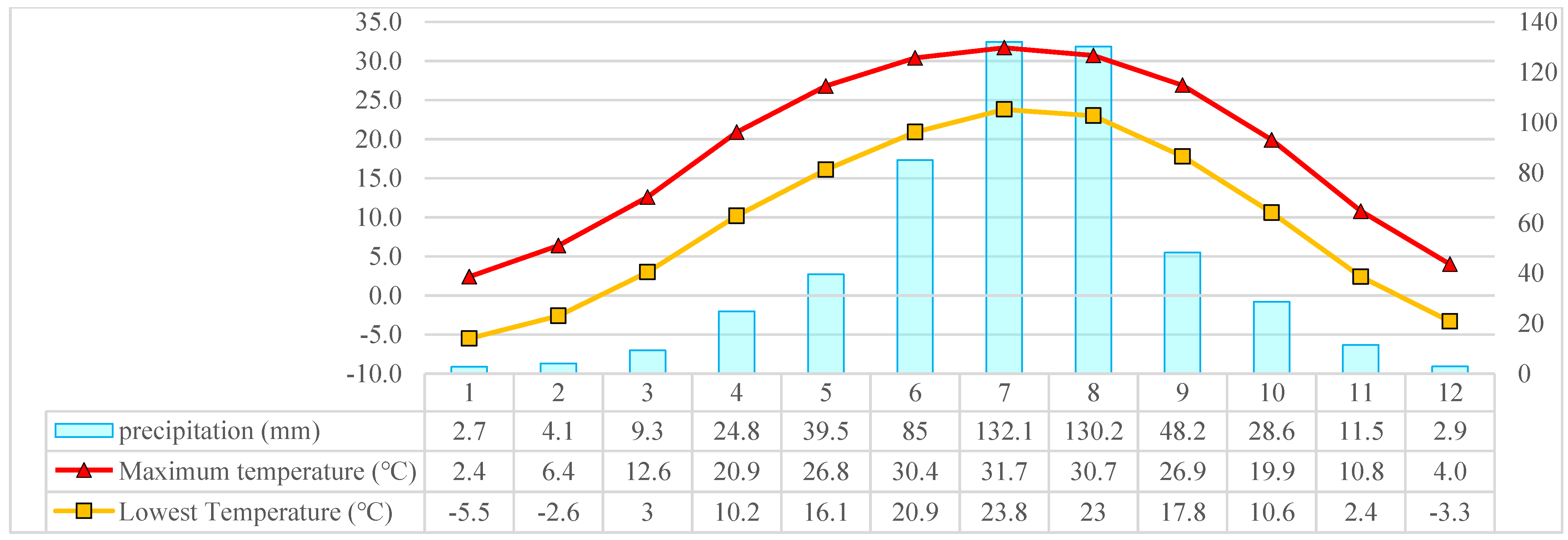Ijgi 10 00475 g002 550