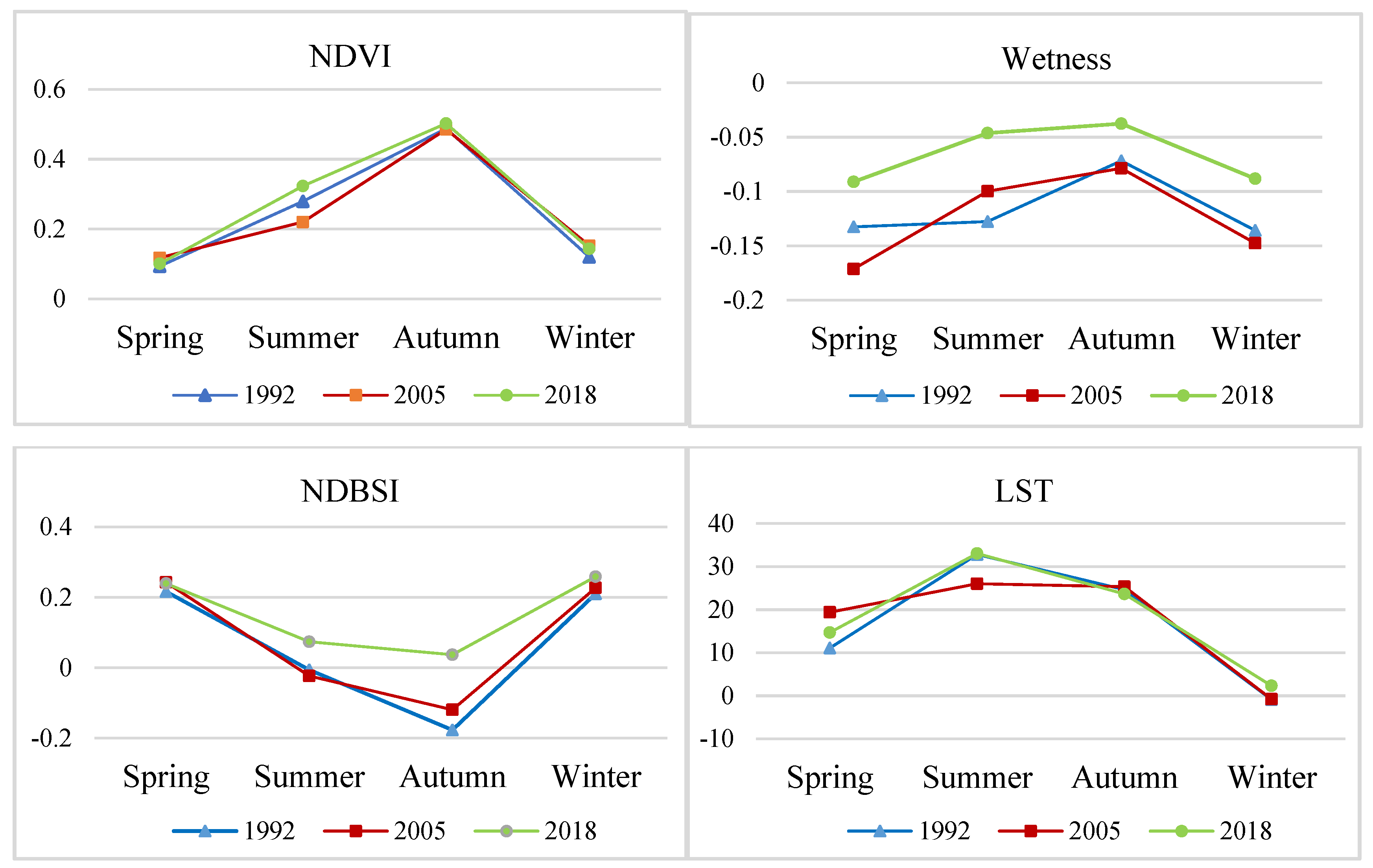 Ijgi 10 00475 g003 550