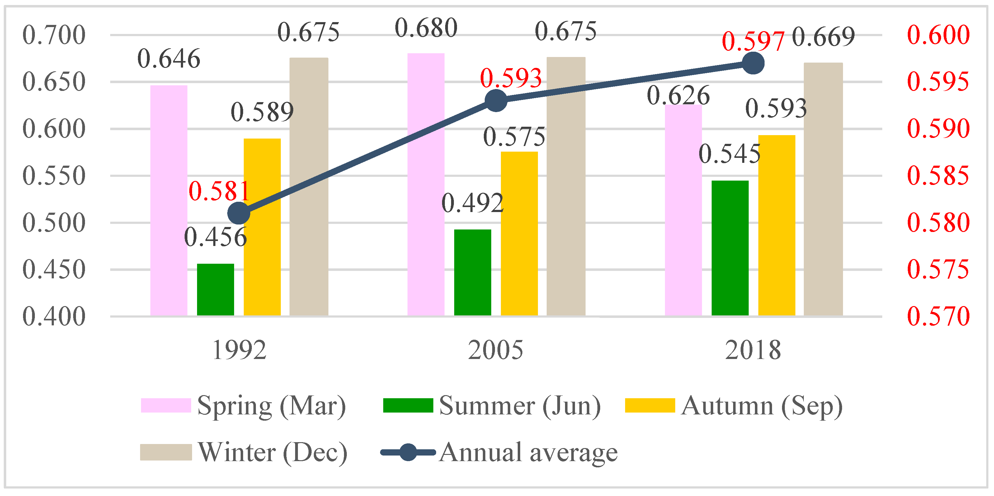 Ijgi 10 00475 g006 550