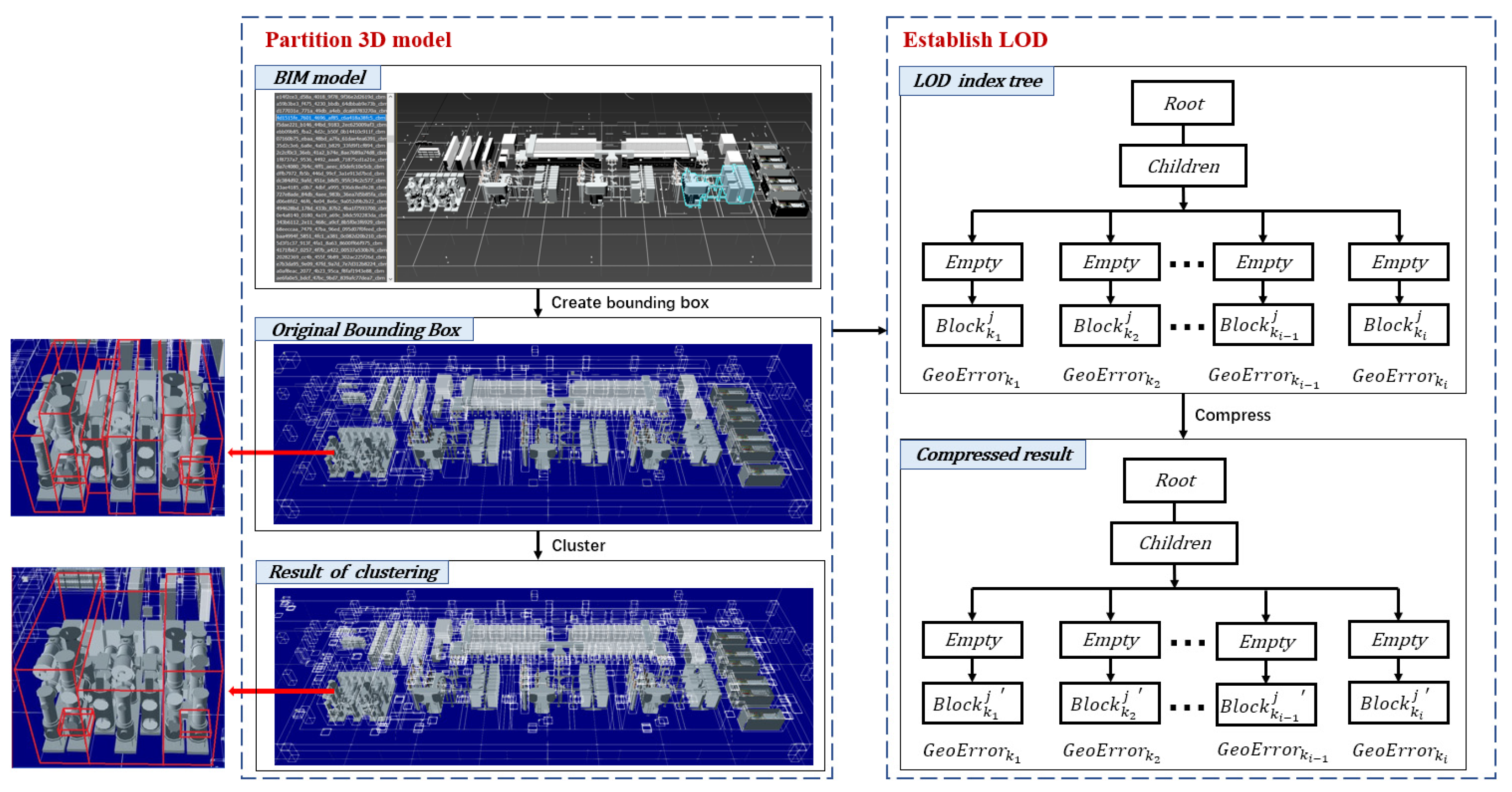 Ijgi 10 00476 g004 550