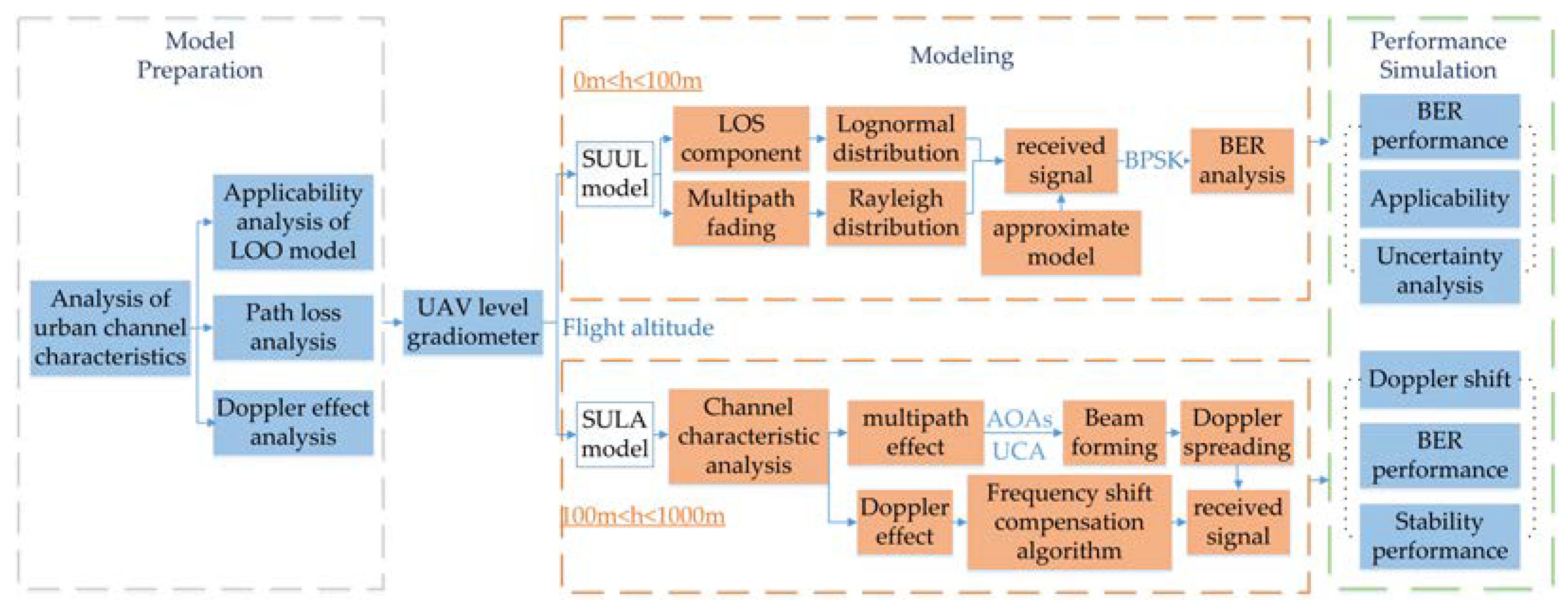 Ijgi 10 00478 g002 550