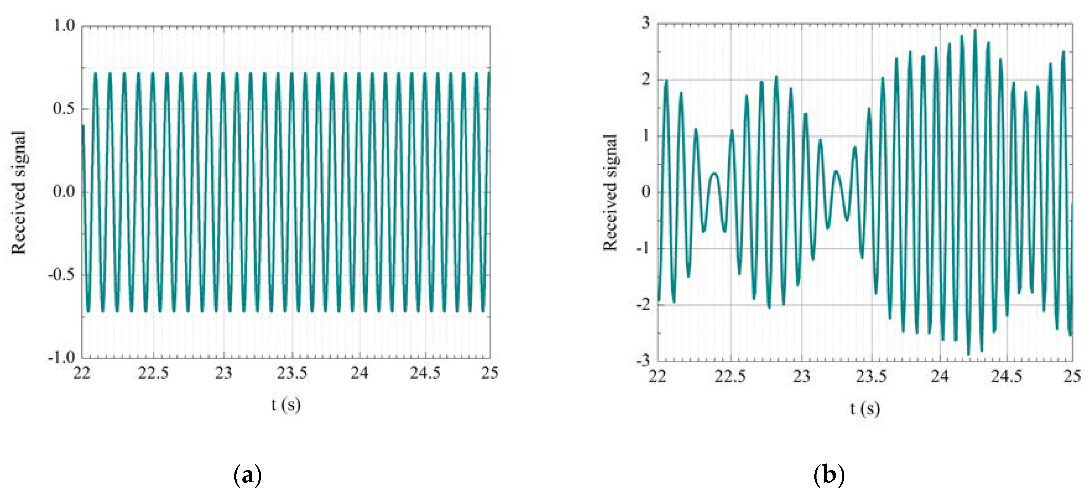 Ijgi 10 00478 g005 550