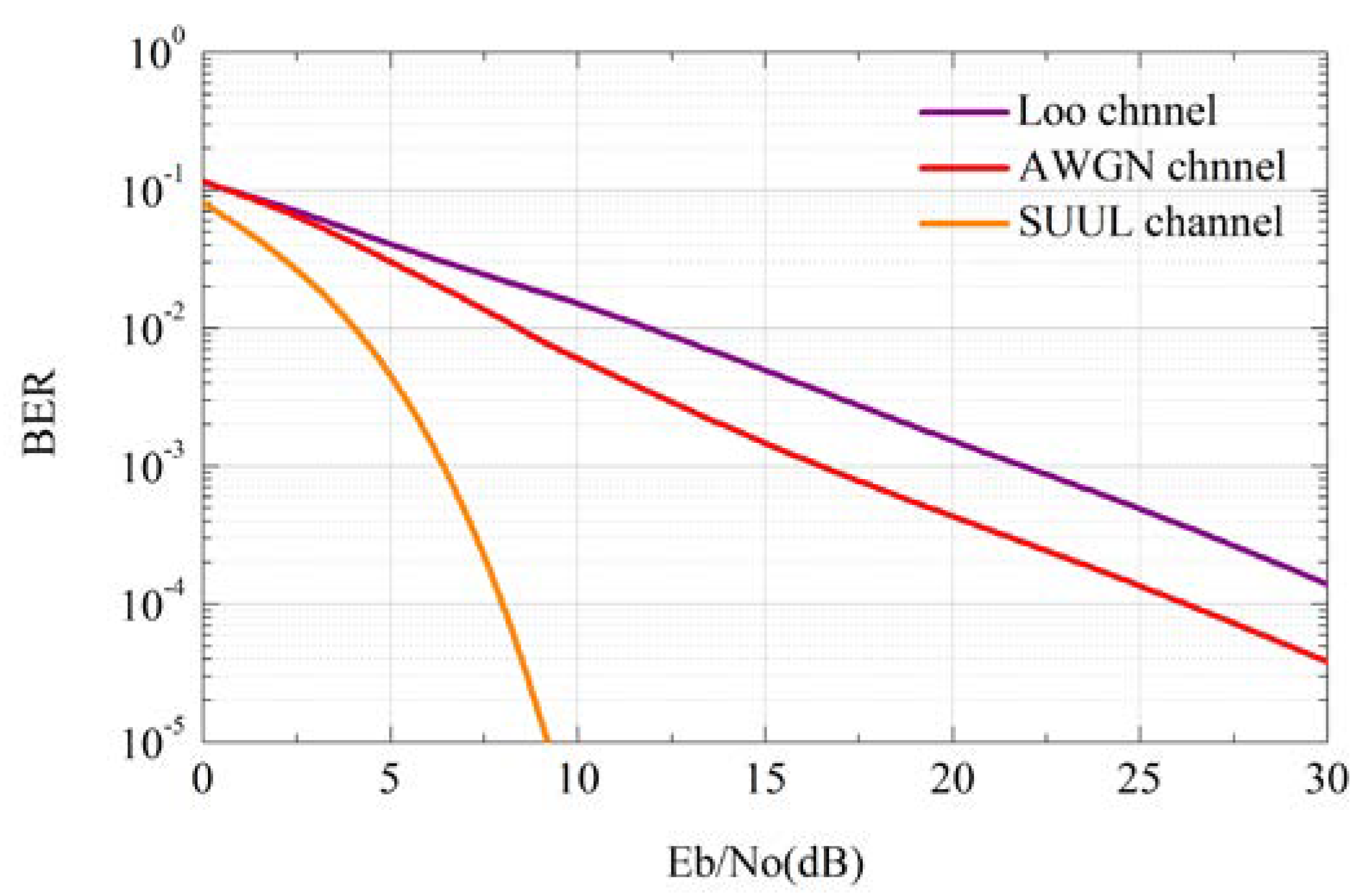 Ijgi 10 00478 g006 550