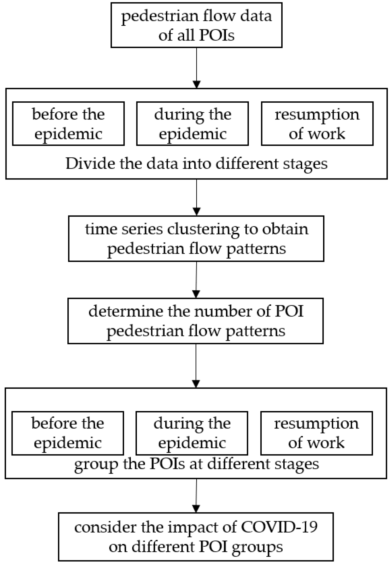 Ijgi 10 00479 g001 550