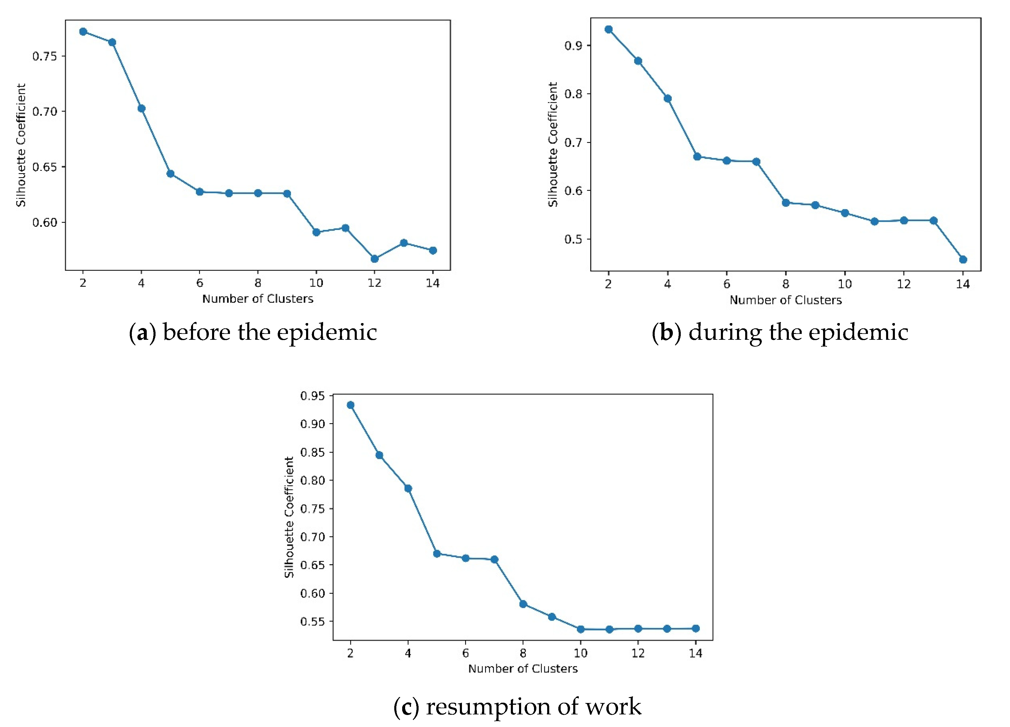 Ijgi 10 00479 g004 550