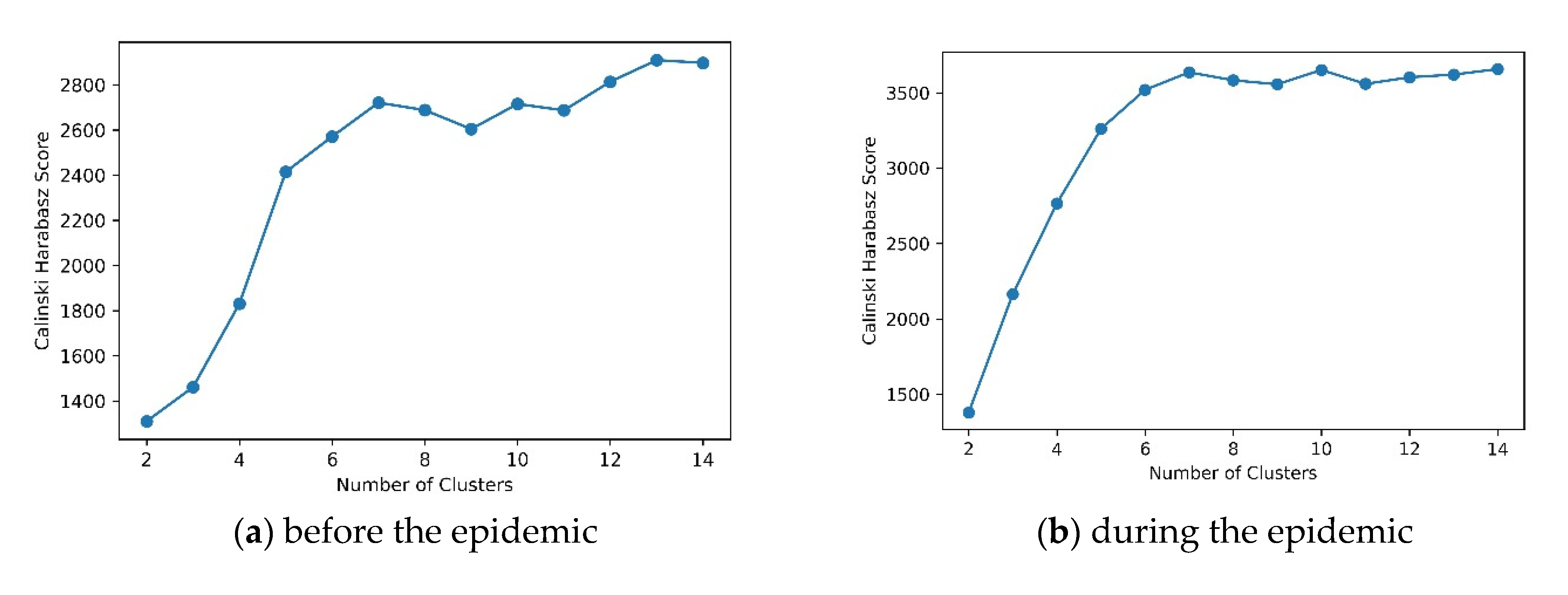 Ijgi 10 00479 g005a 550