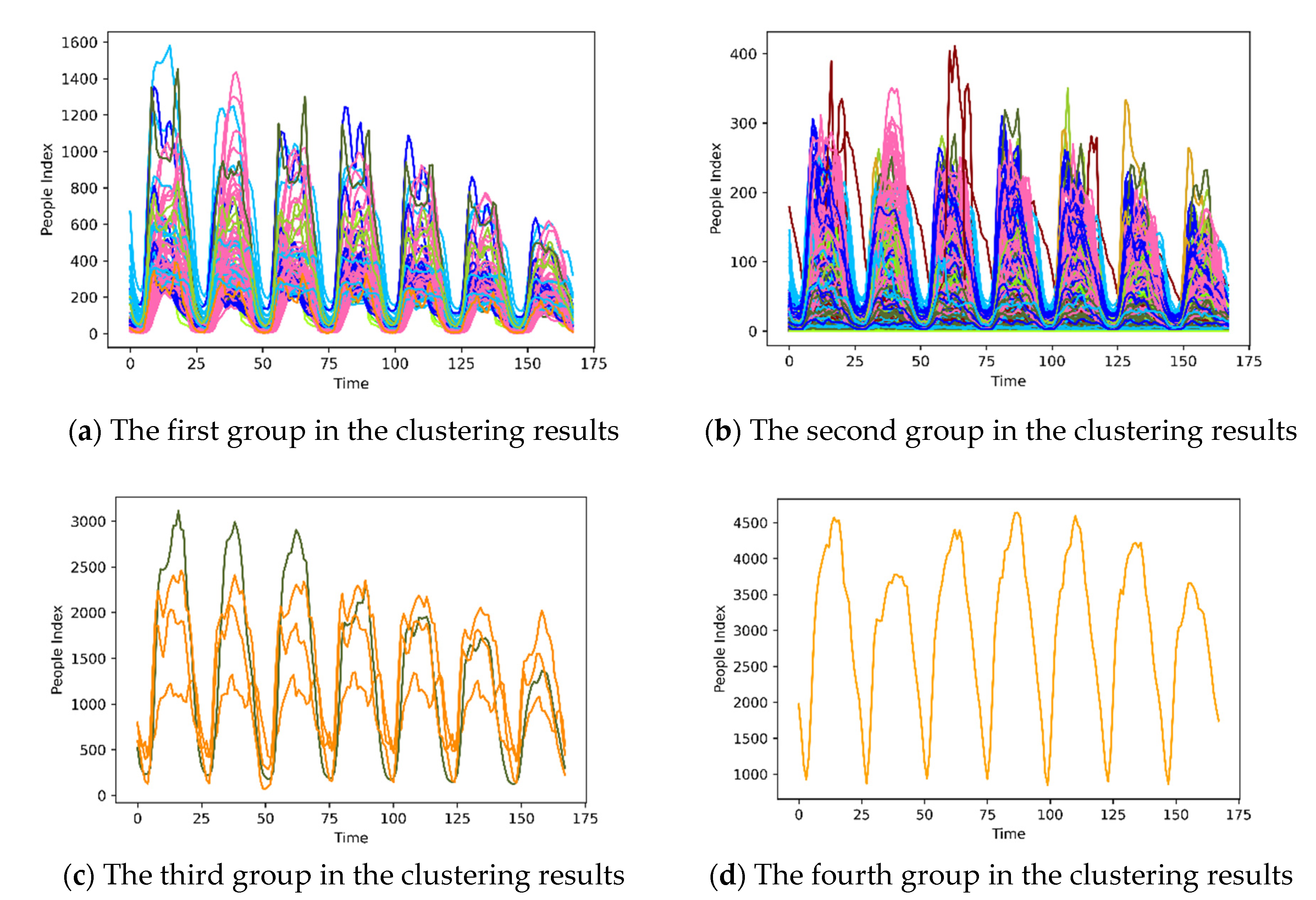 Ijgi 10 00479 g008 550