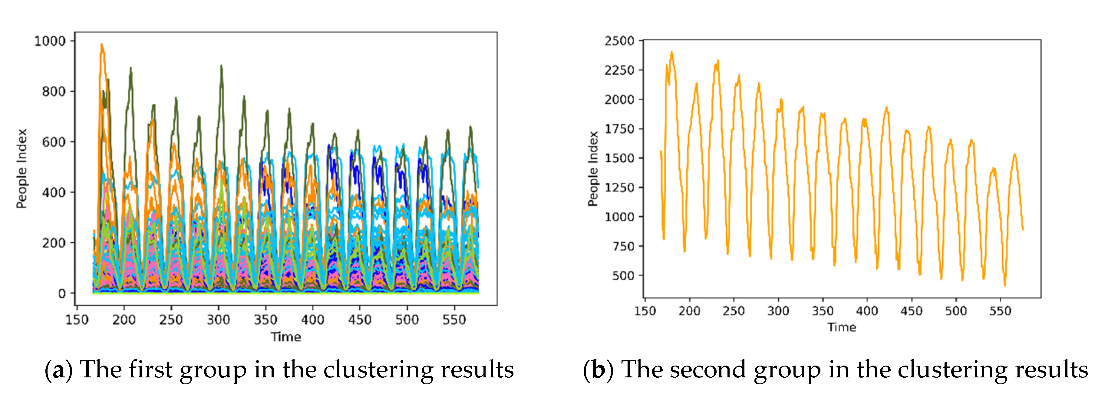 Ijgi 10 00479 g009 550
