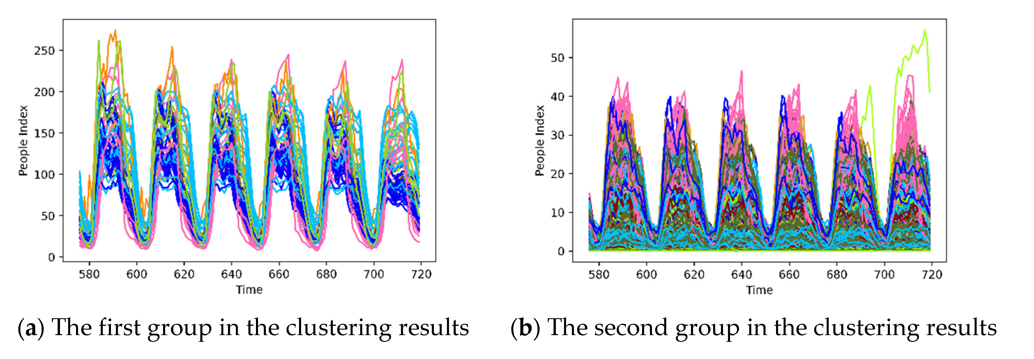 Ijgi 10 00479 g010a 550