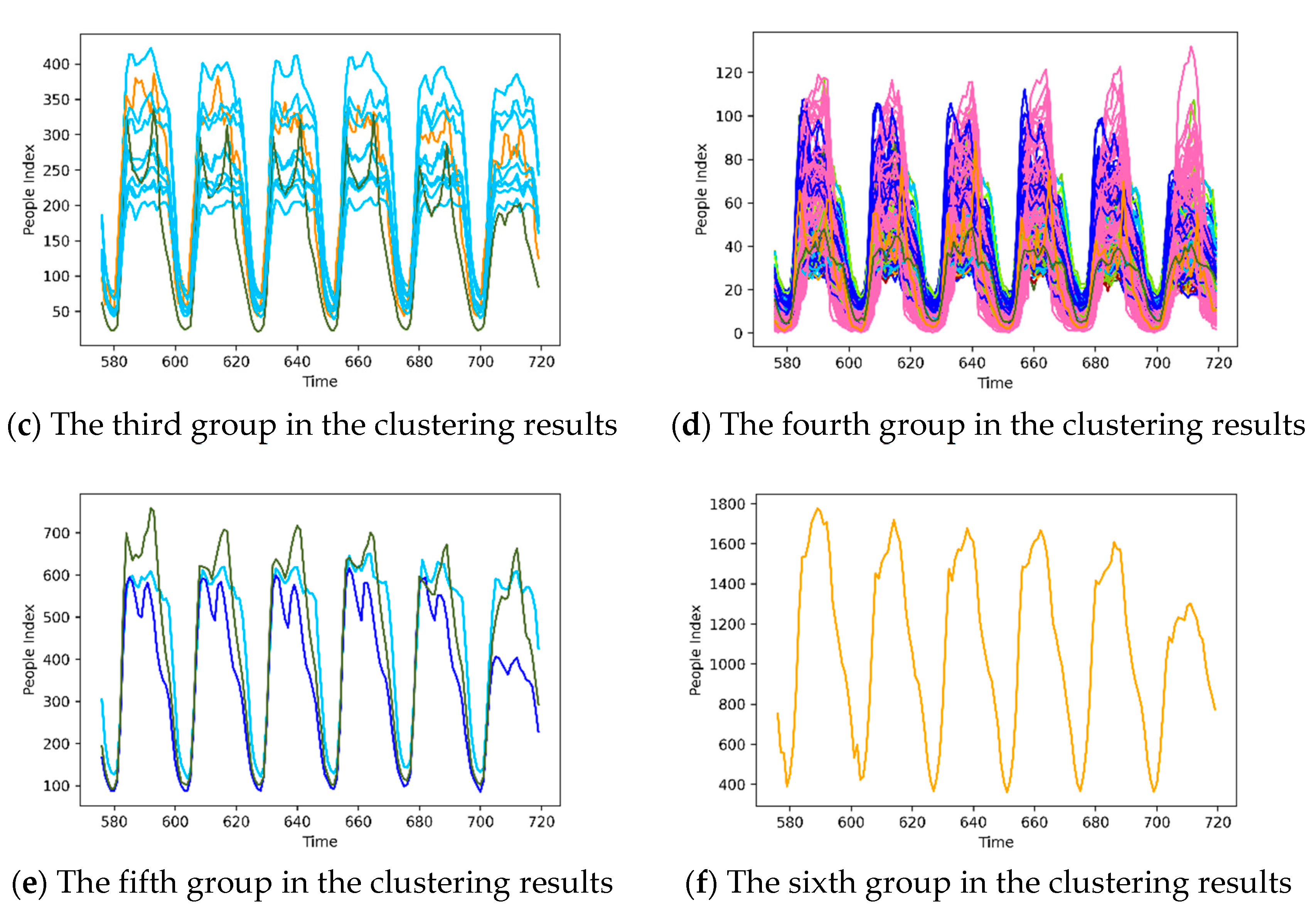 Ijgi 10 00479 g010b 550