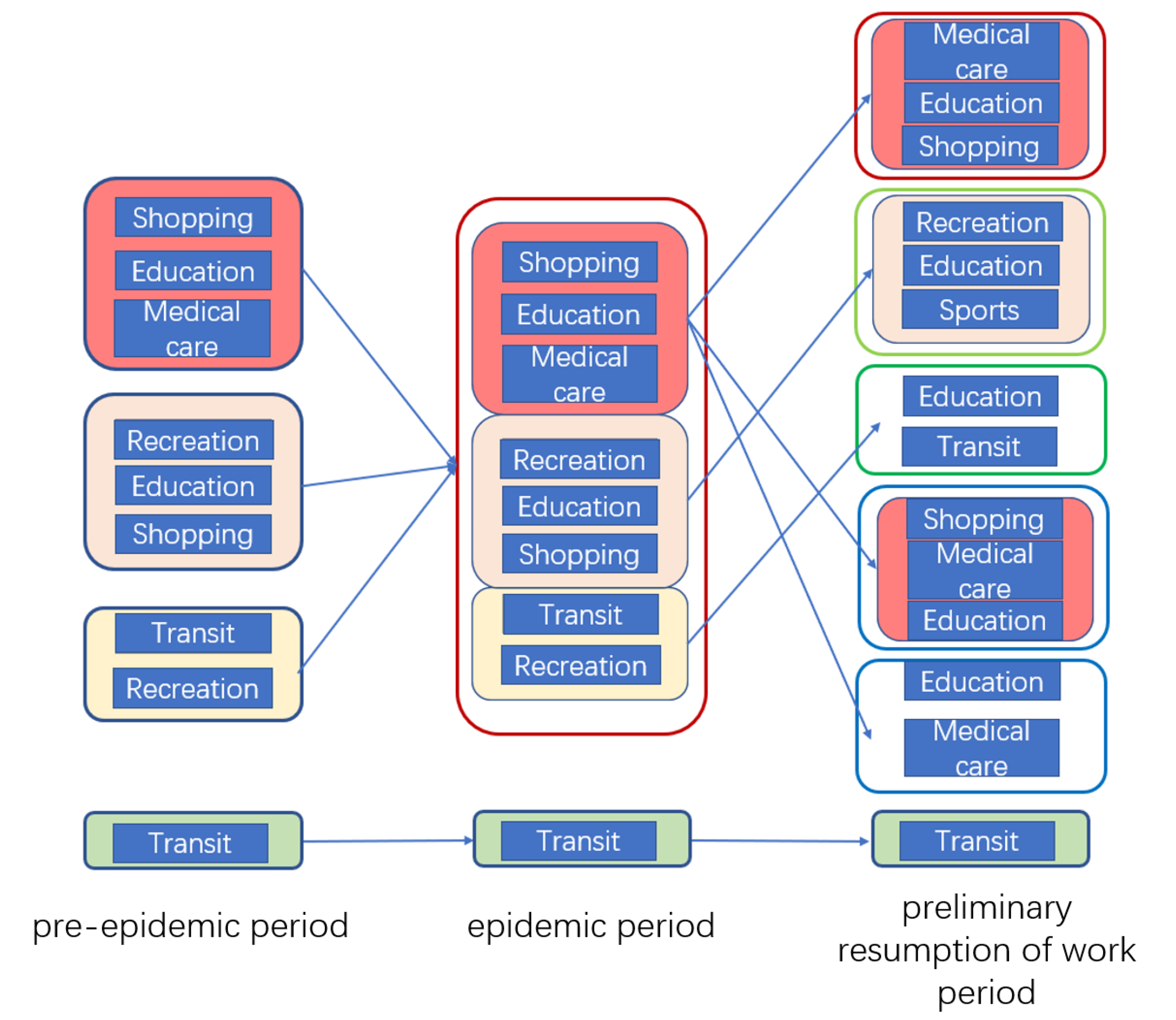 Ijgi 10 00479 g014 550