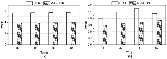 Ijgi 10 00485 g002 550