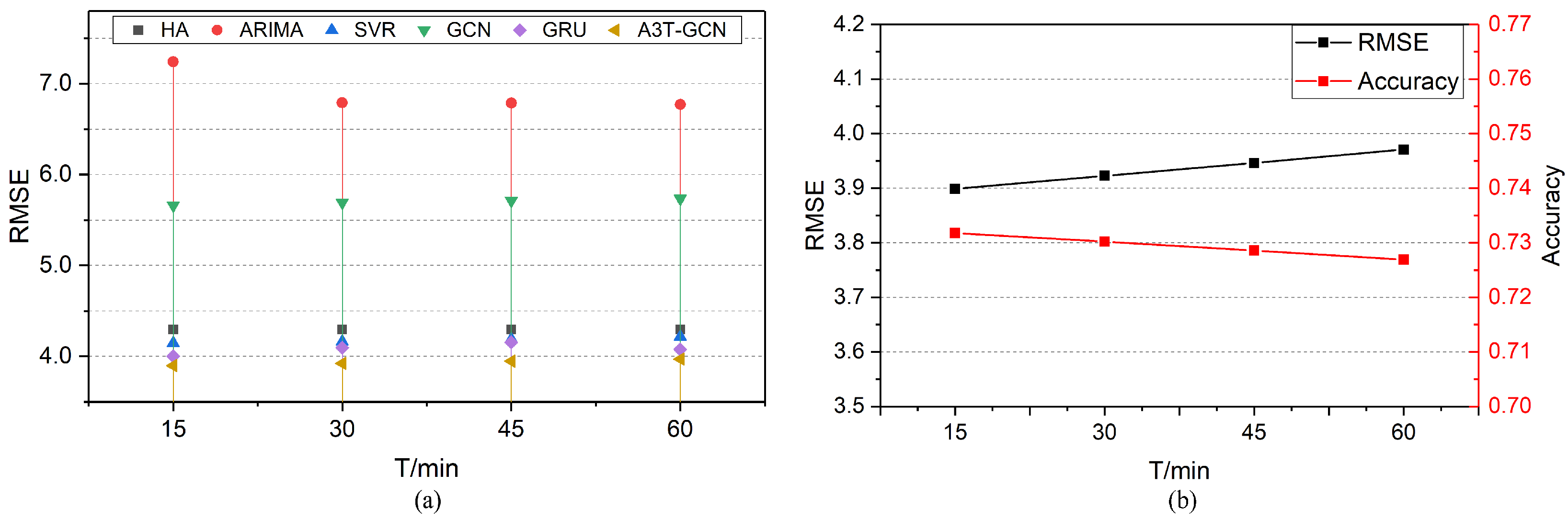 Ijgi 10 00485 g004 550