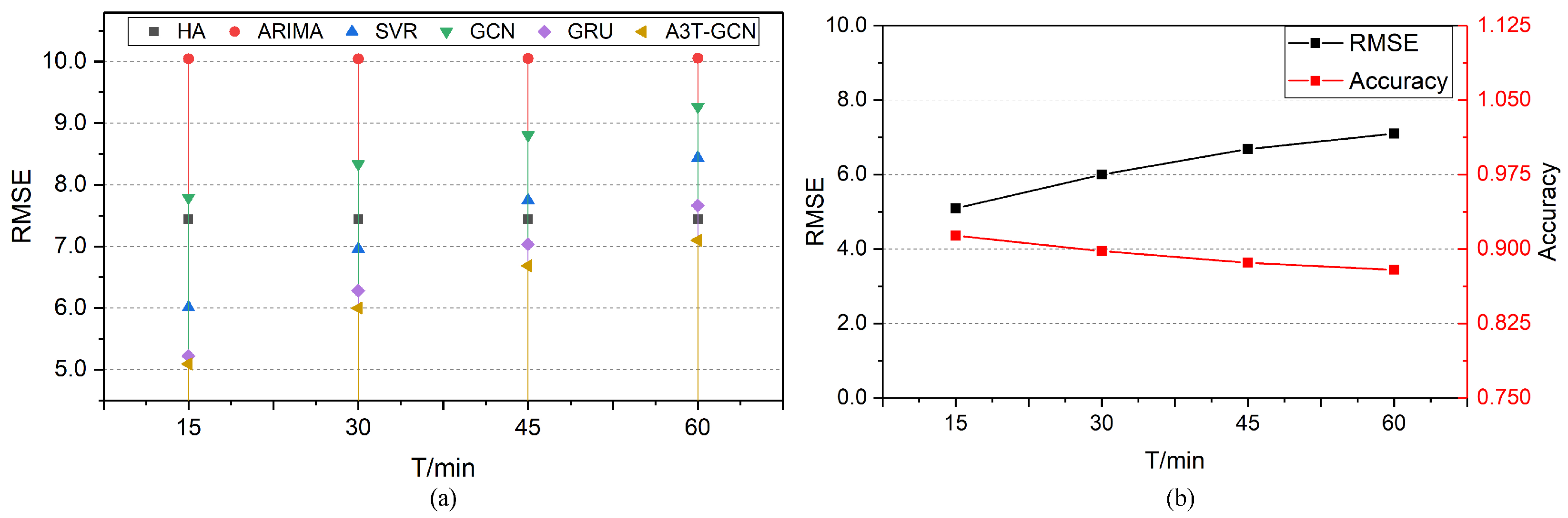 Ijgi 10 00485 g005 550