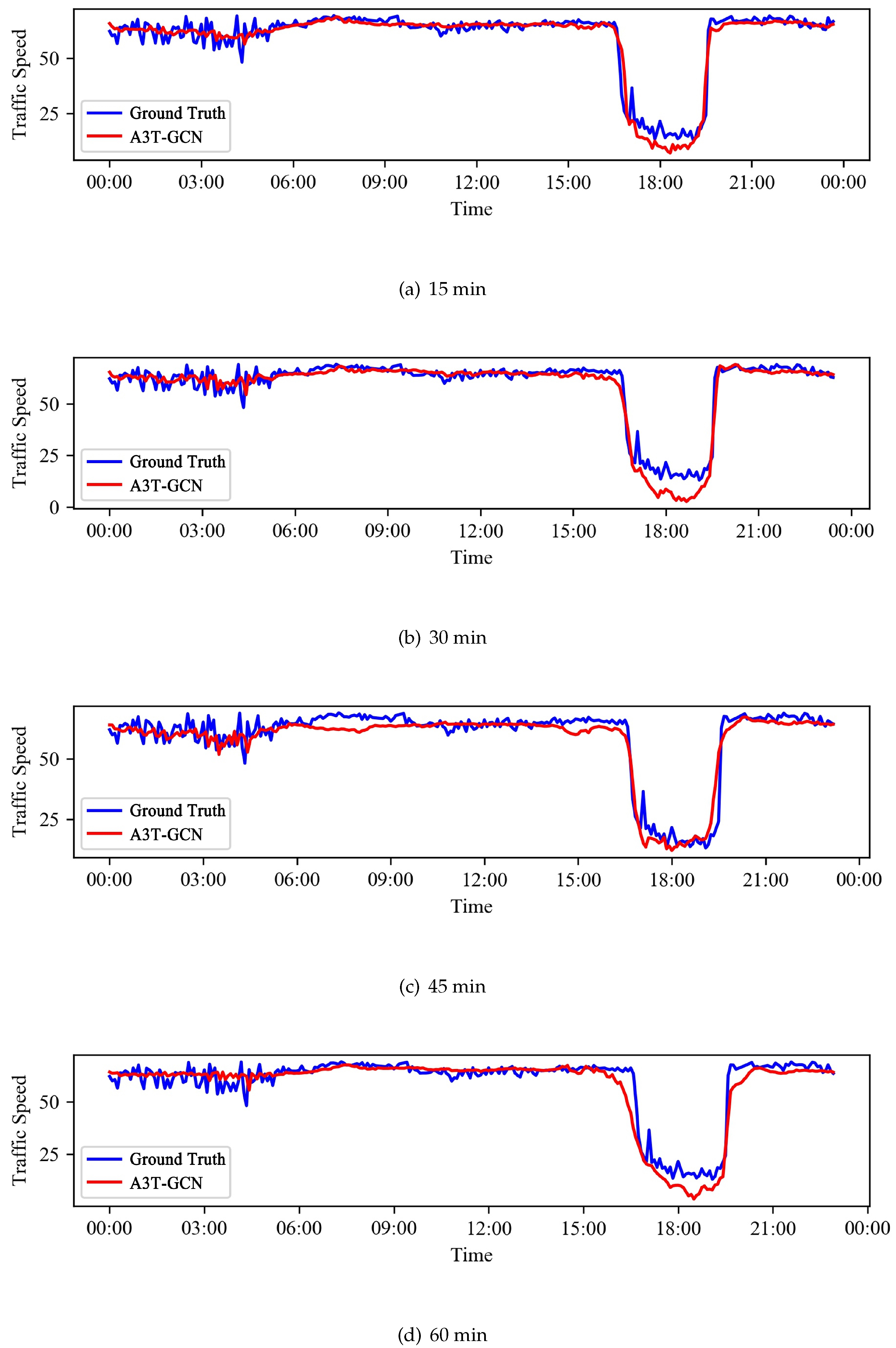 Ijgi 10 00485 g009 550