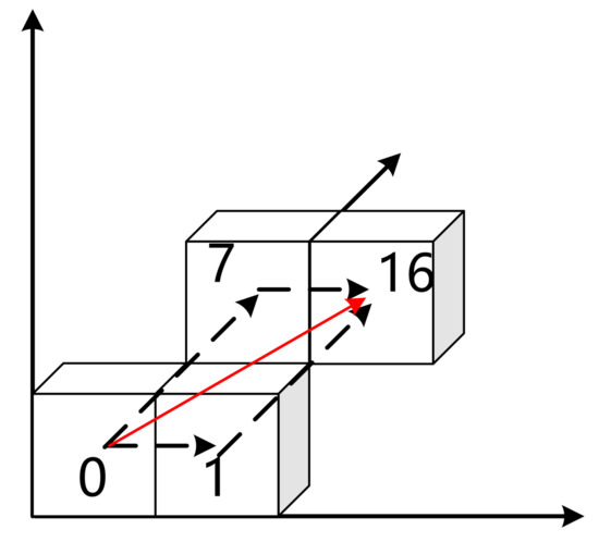 Ijgi 10 00489 g007 550