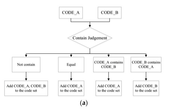 Ijgi 10 00489 g013a 550