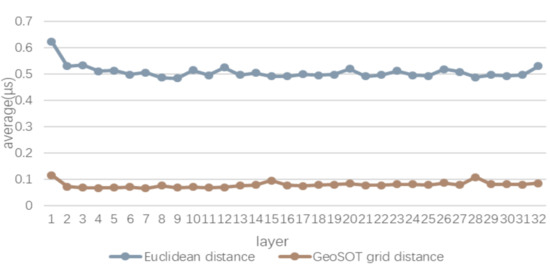 Ijgi 10 00489 g016 550