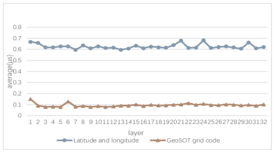 Ijgi 10 00489 g017 550