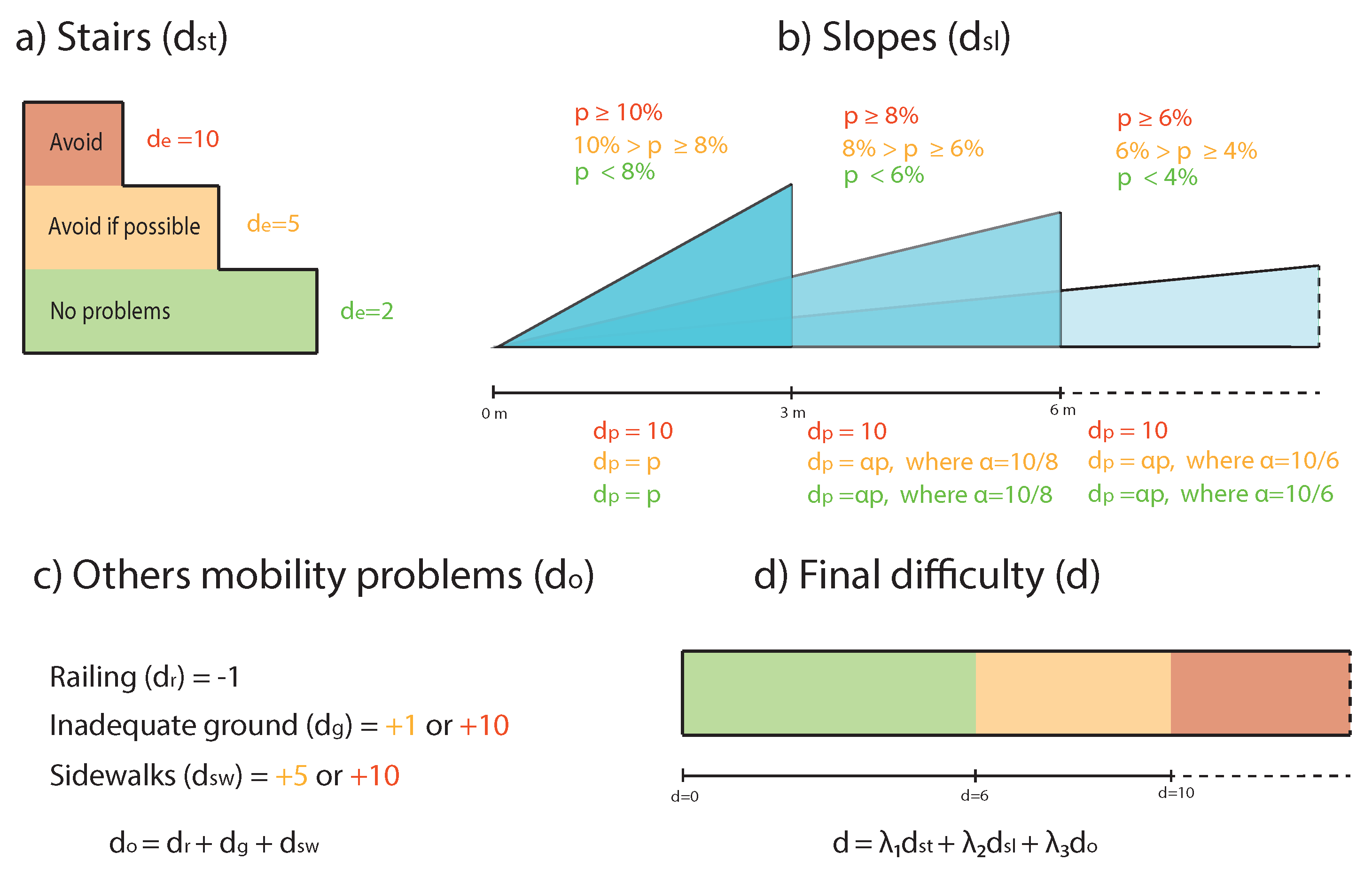 Ijgi 10 00491 g001 550