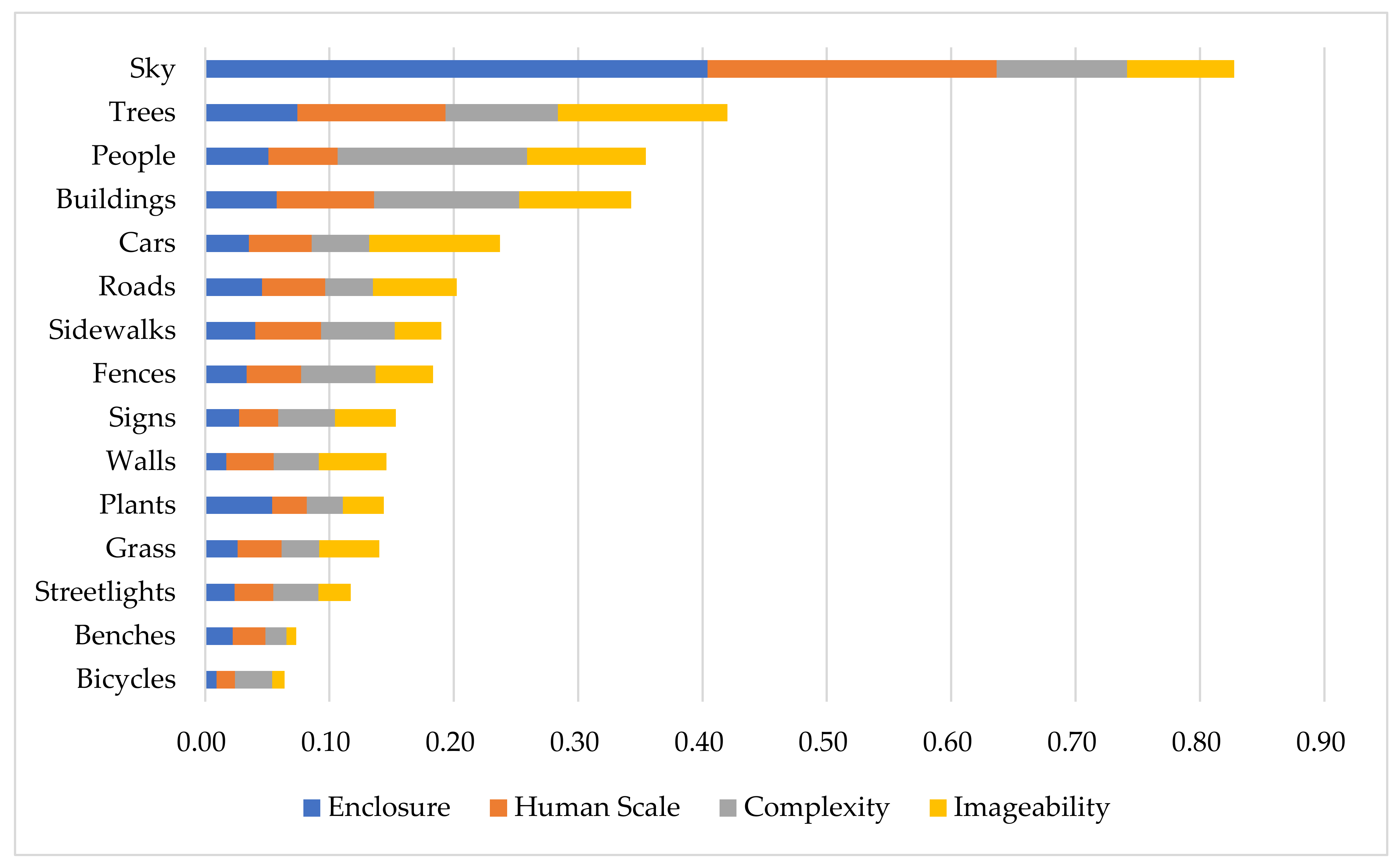 Ijgi 10 00493 g005 550