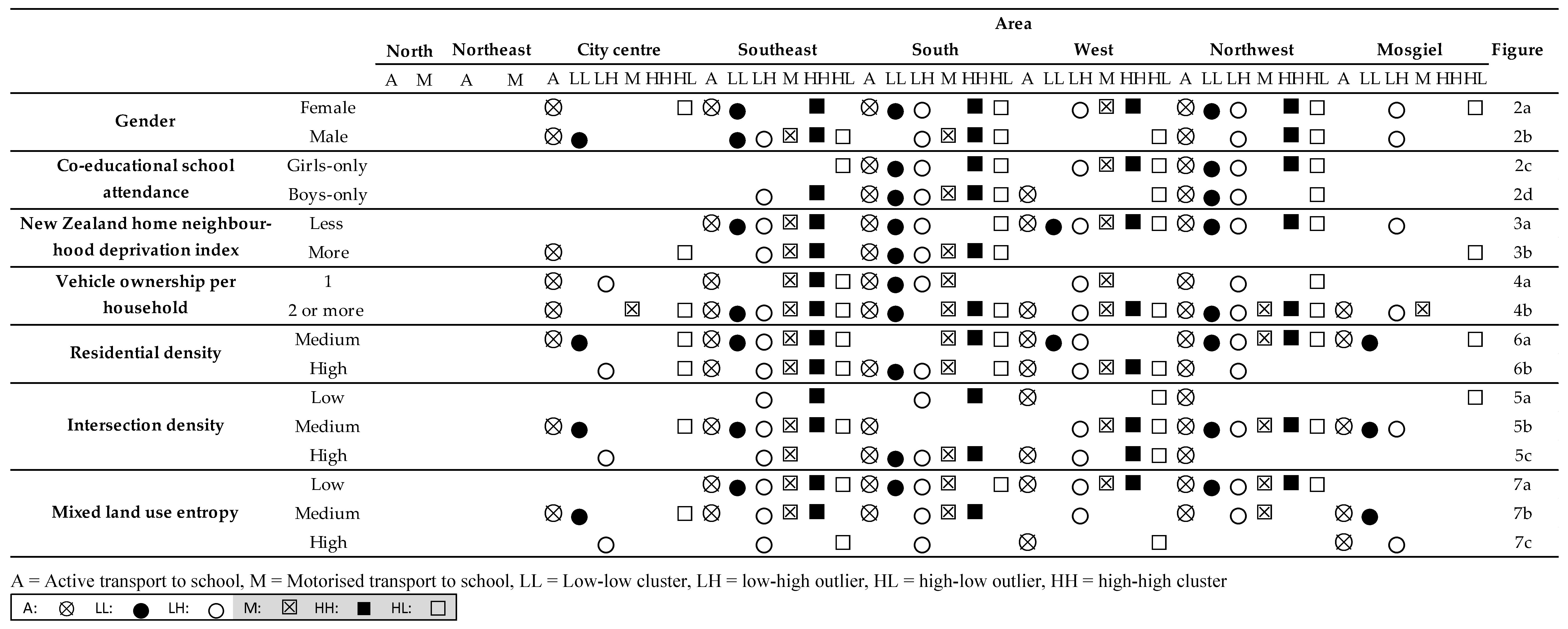 Ijgi 10 00495 g008 Ijgi 10 00495 g008