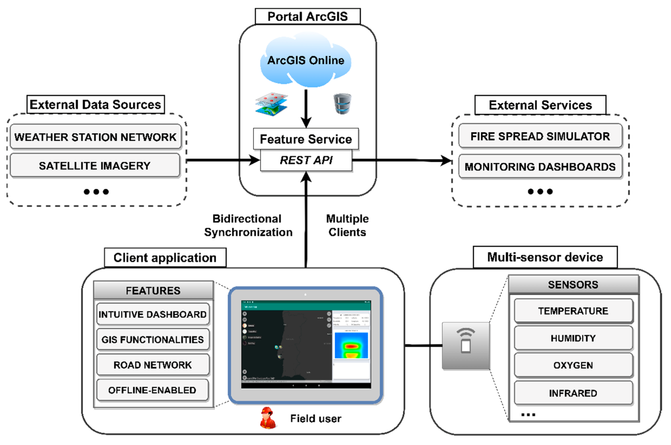 Ijgi 10 00497 g002 Ijgi 10 00497 g002