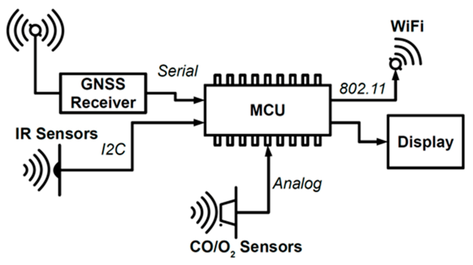 Ijgi 10 00497 g003 Ijgi 10 00497 g003