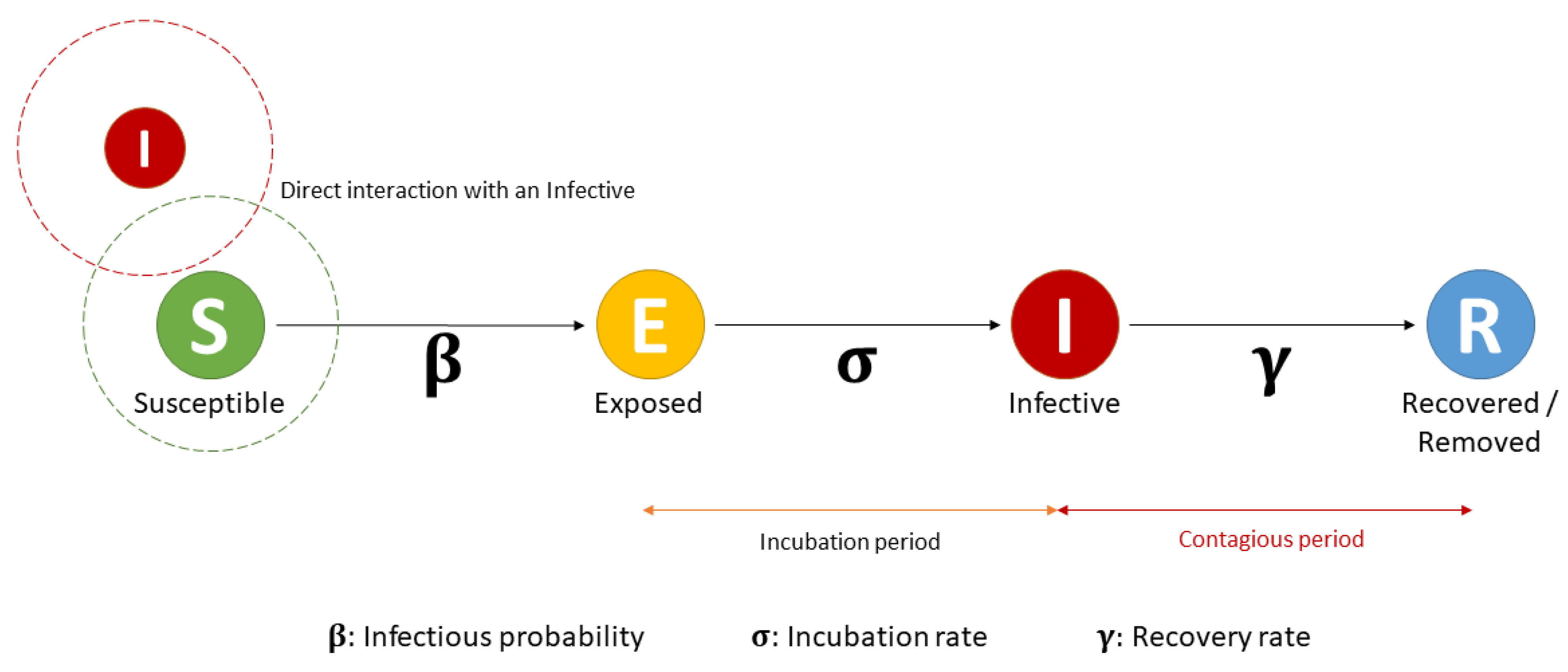 Ijgi 10 00509 g005 550