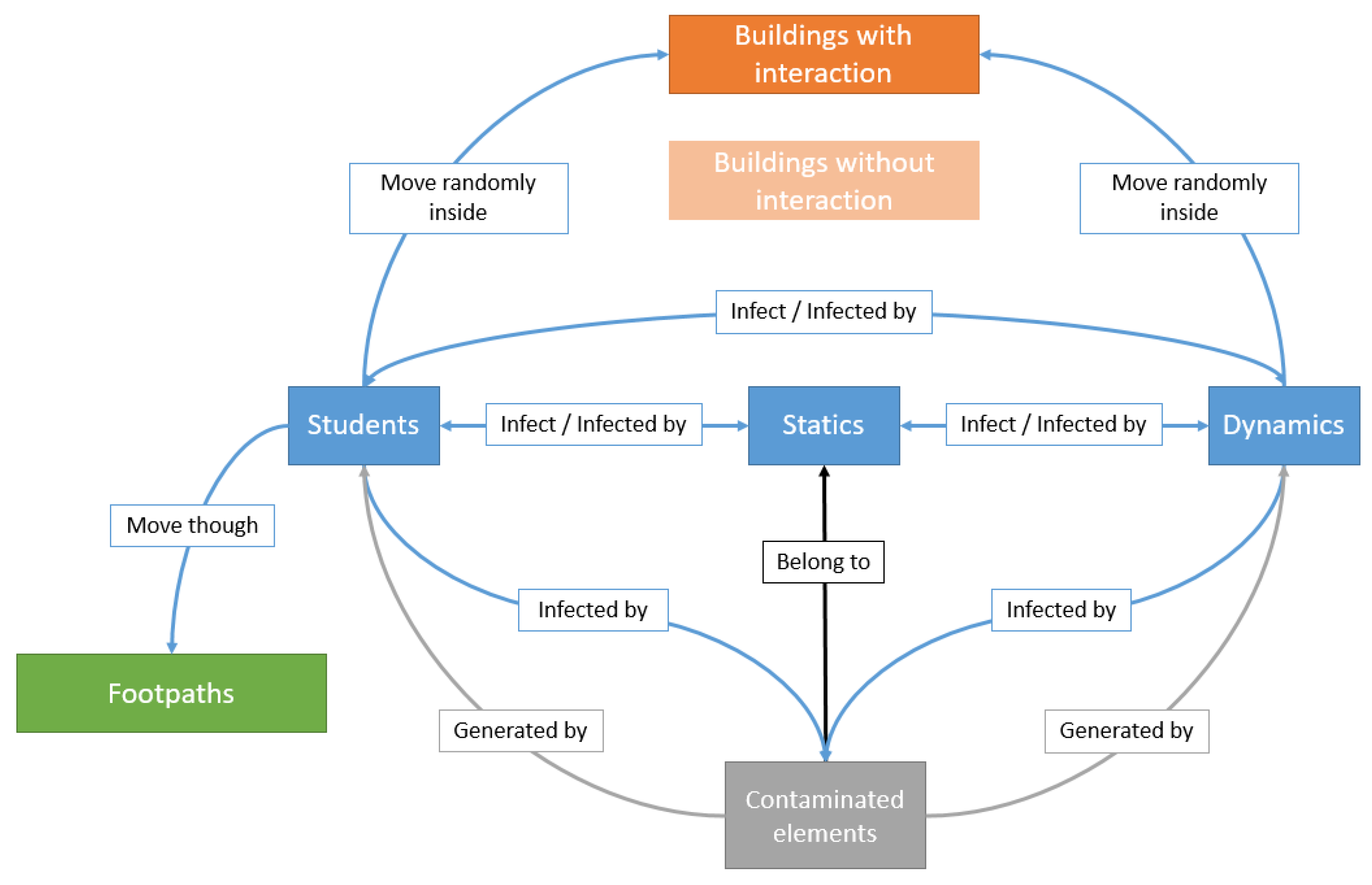 Ijgi 10 00509 g007 550