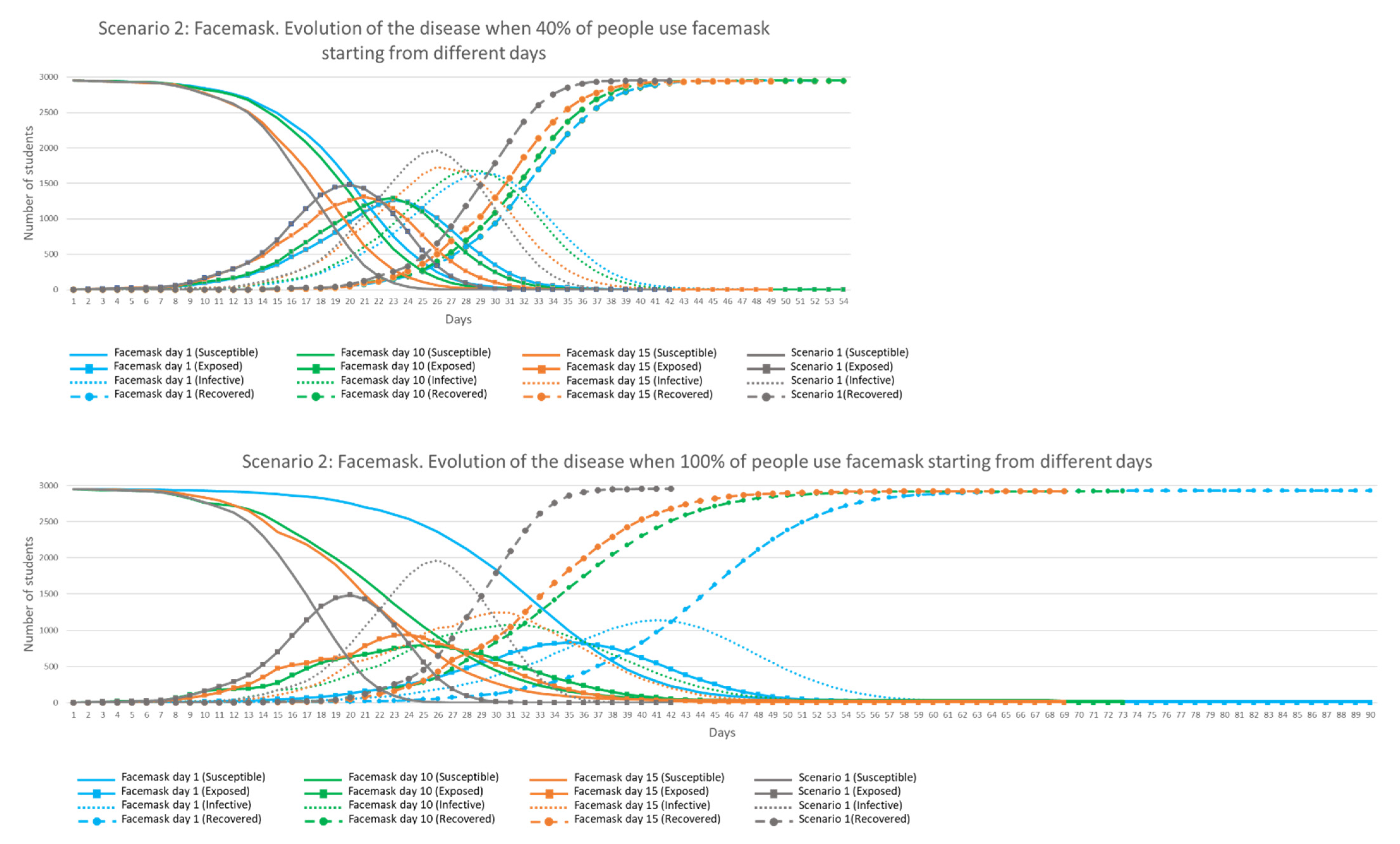 Ijgi 10 00509 g015 550