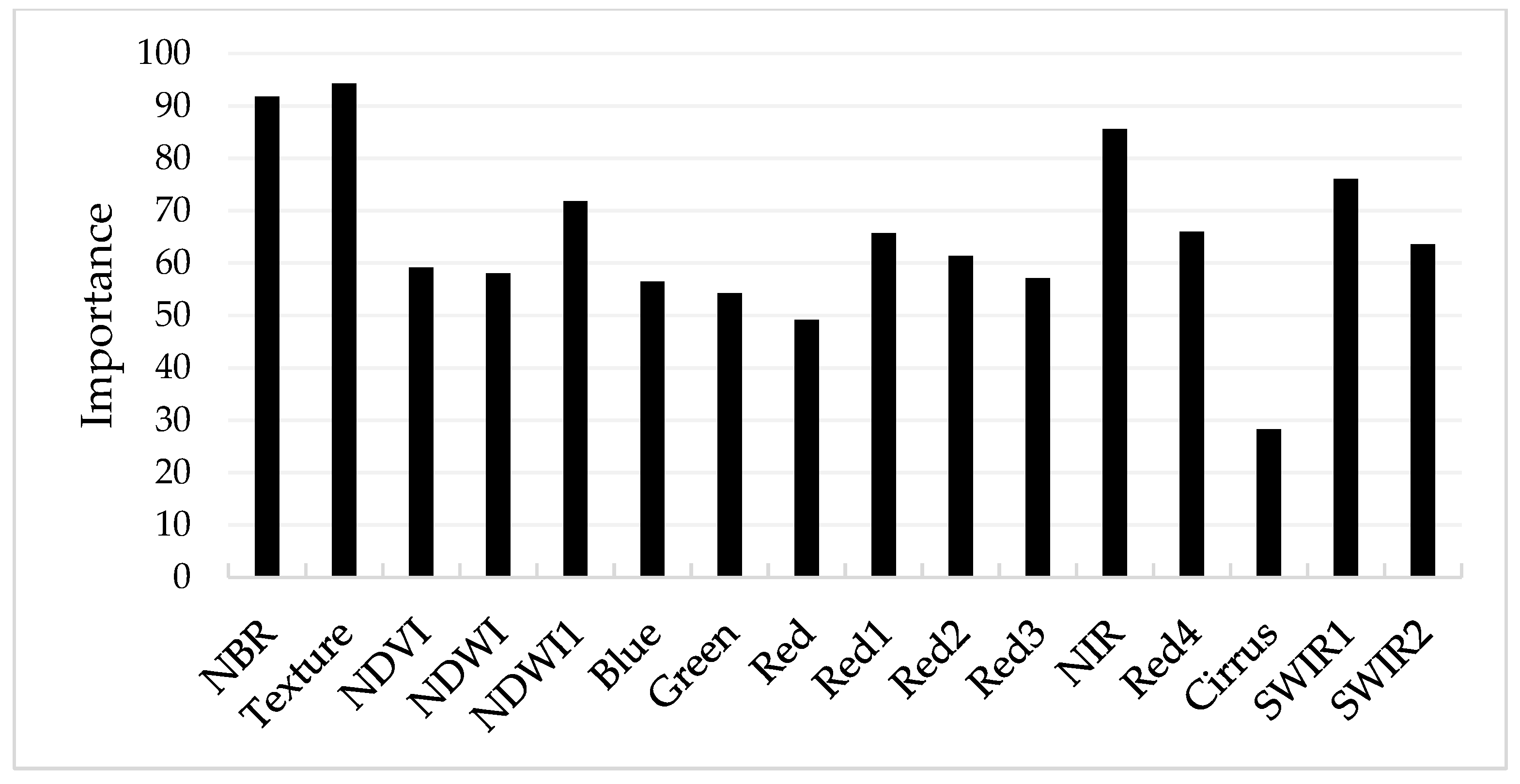 Ijgi 10 00511 g009 550