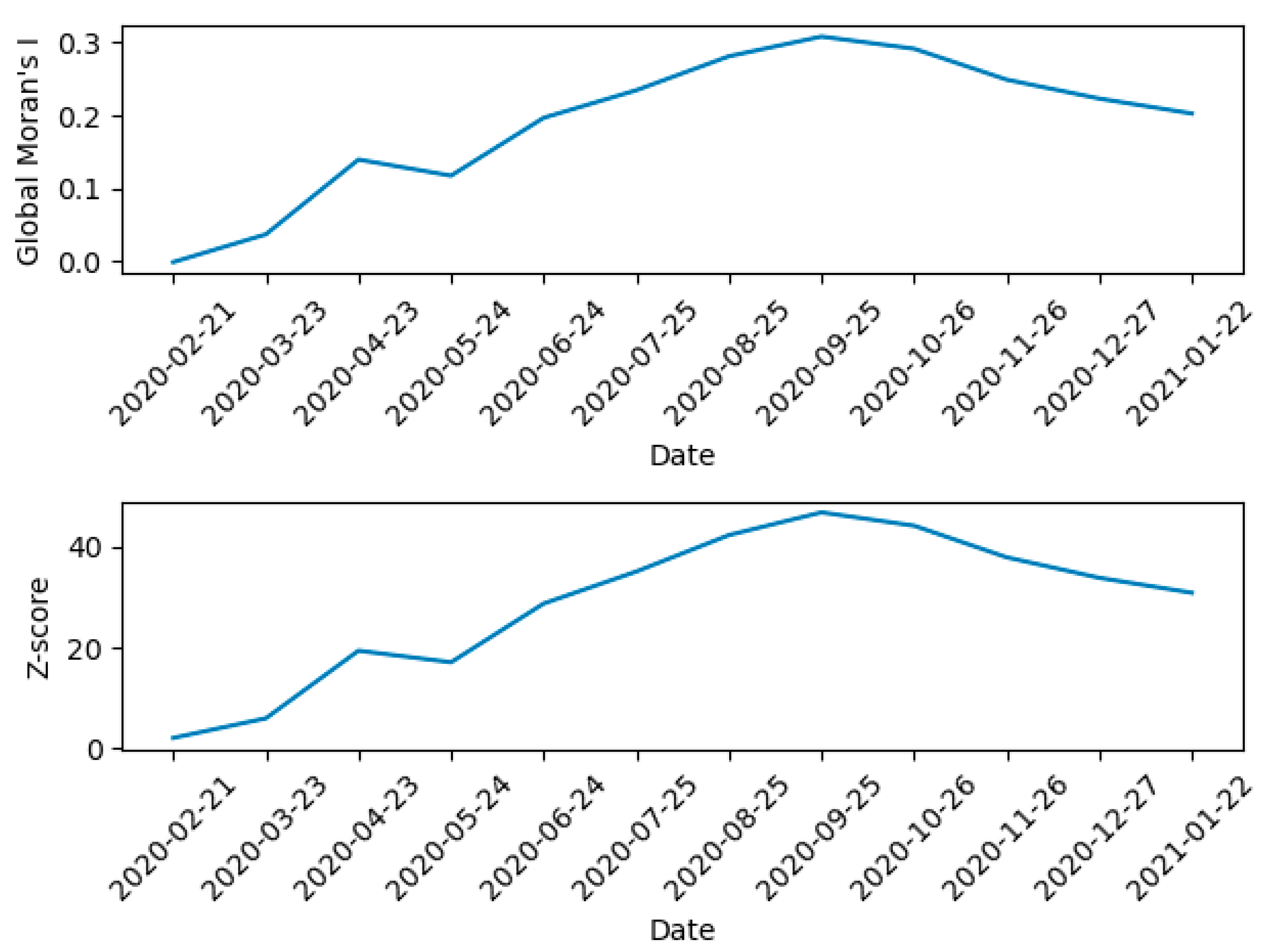 Ijgi 10 00519 g002 550