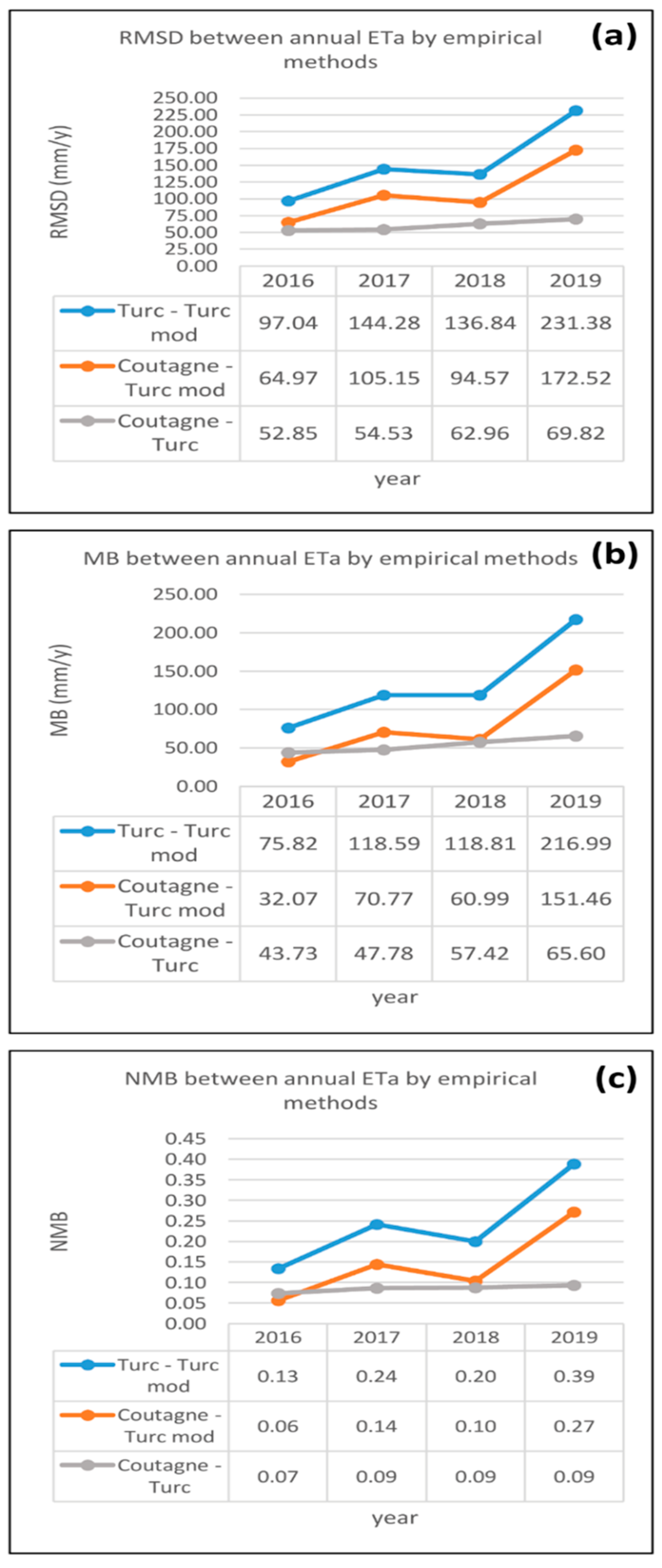 Ijgi 10 00522 g003 Ijgi 10 00522 g003
