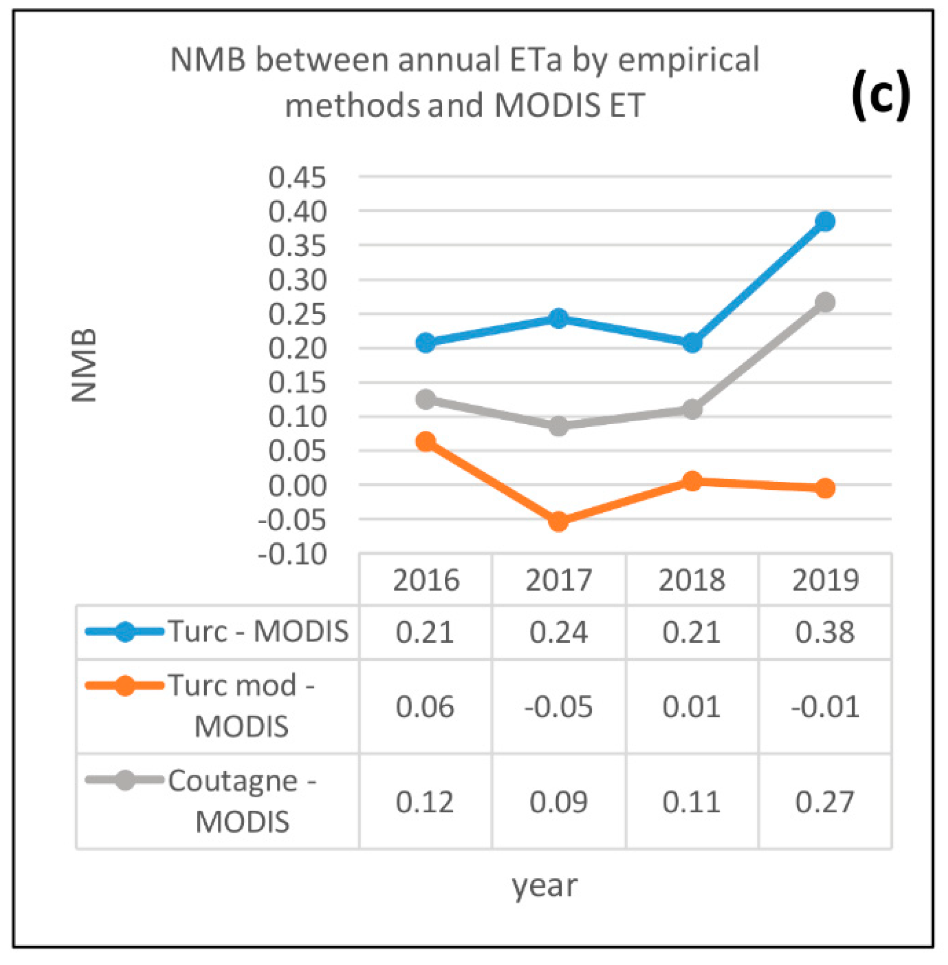 Ijgi 10 00522 g005b Ijgi 10 00522 g005b