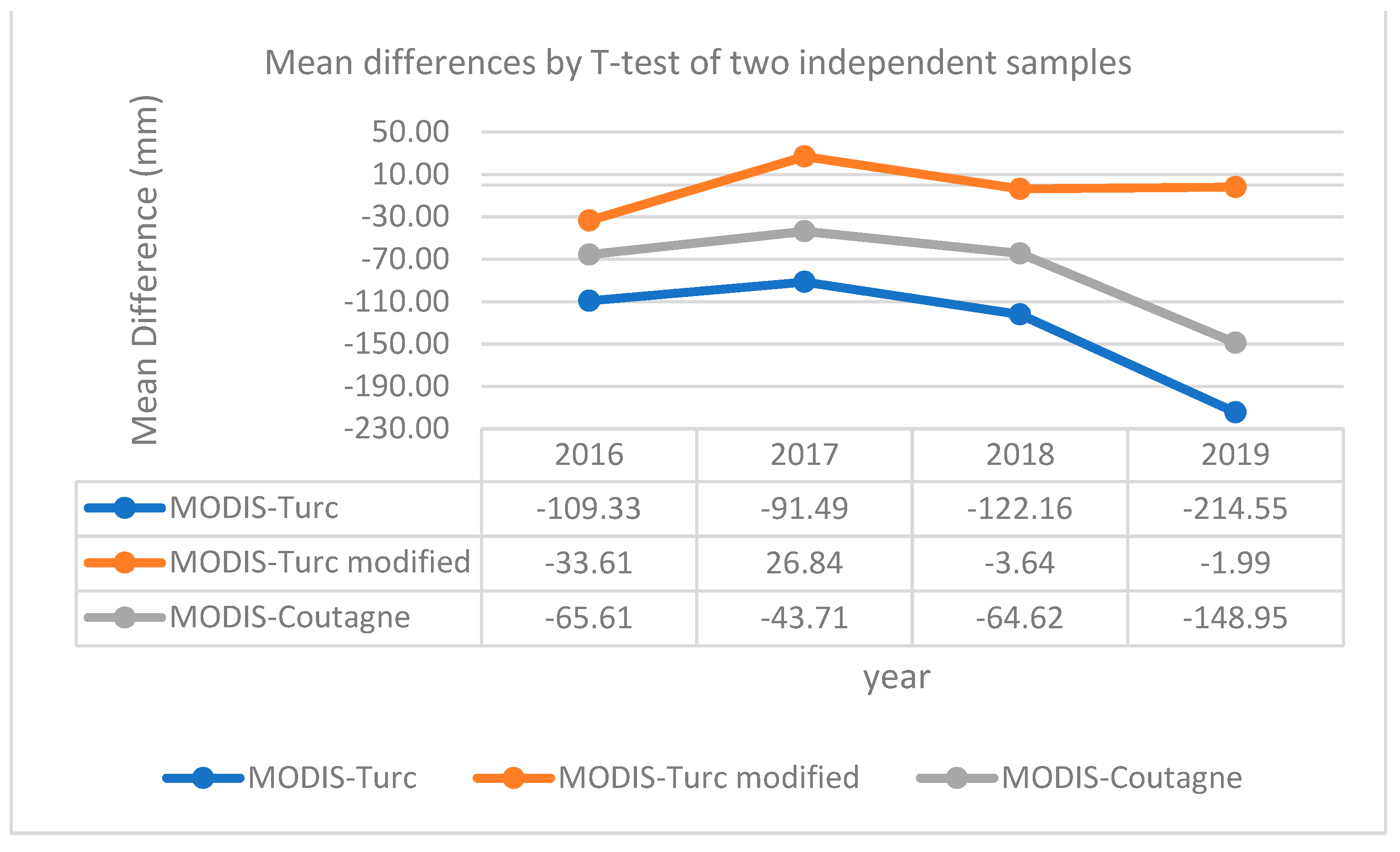 Ijgi 10 00522 g006 Ijgi 10 00522 g006