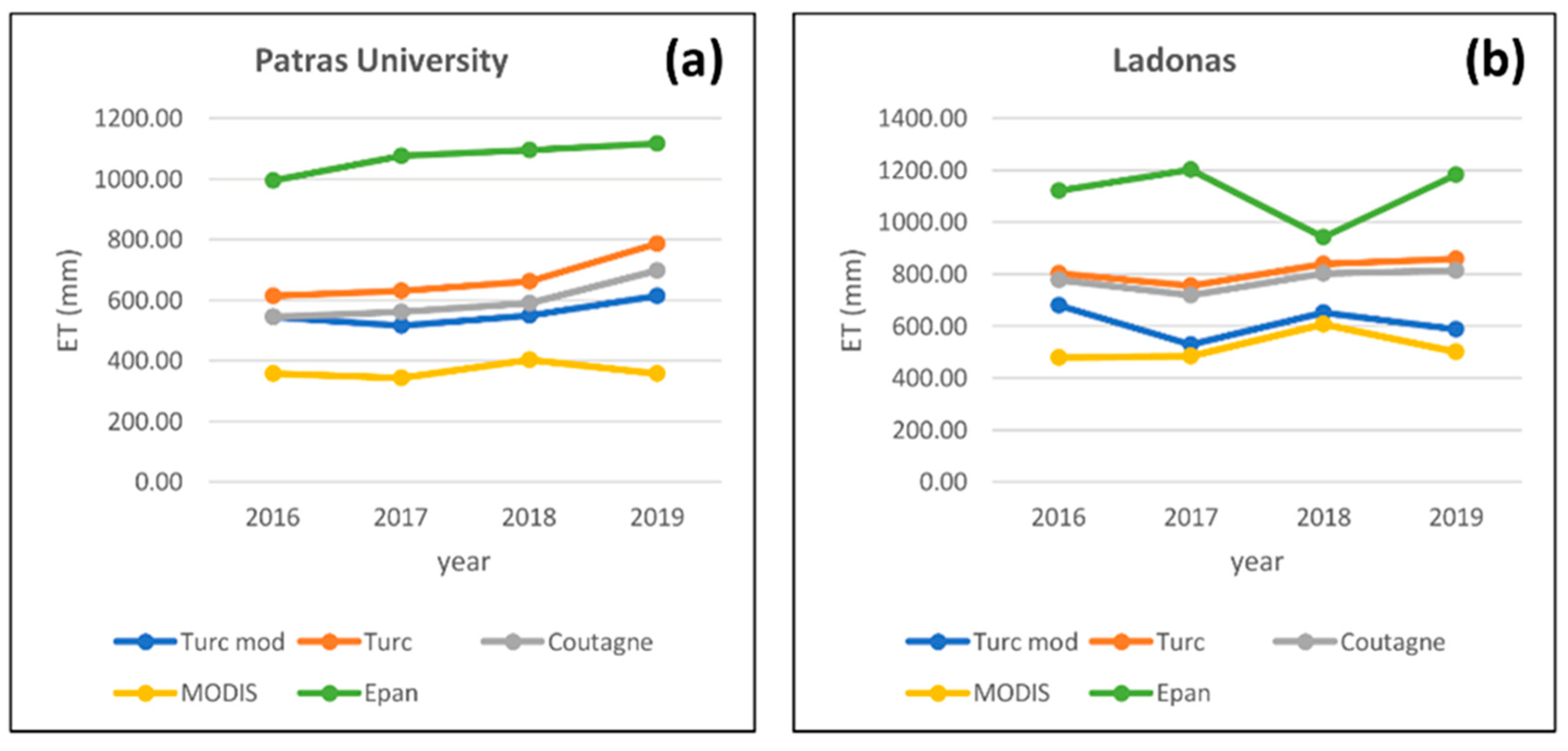 Ijgi 10 00522 g008 Ijgi 10 00522 g008
