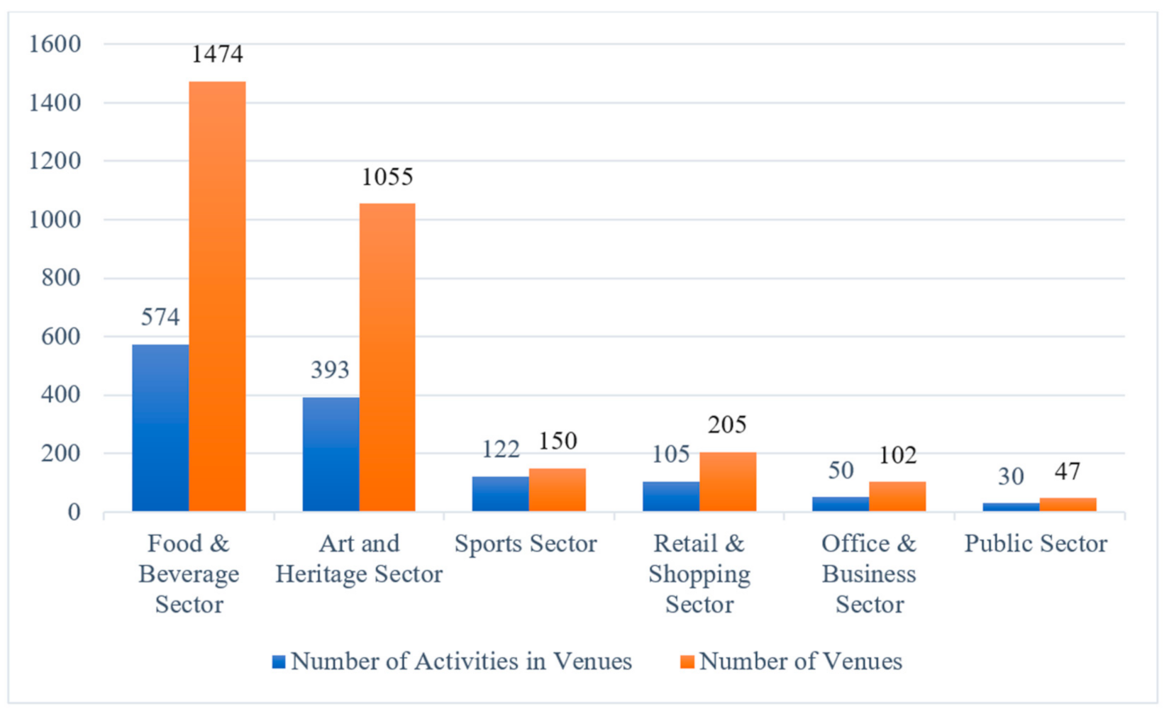 Ijgi 10 00524 g003 550