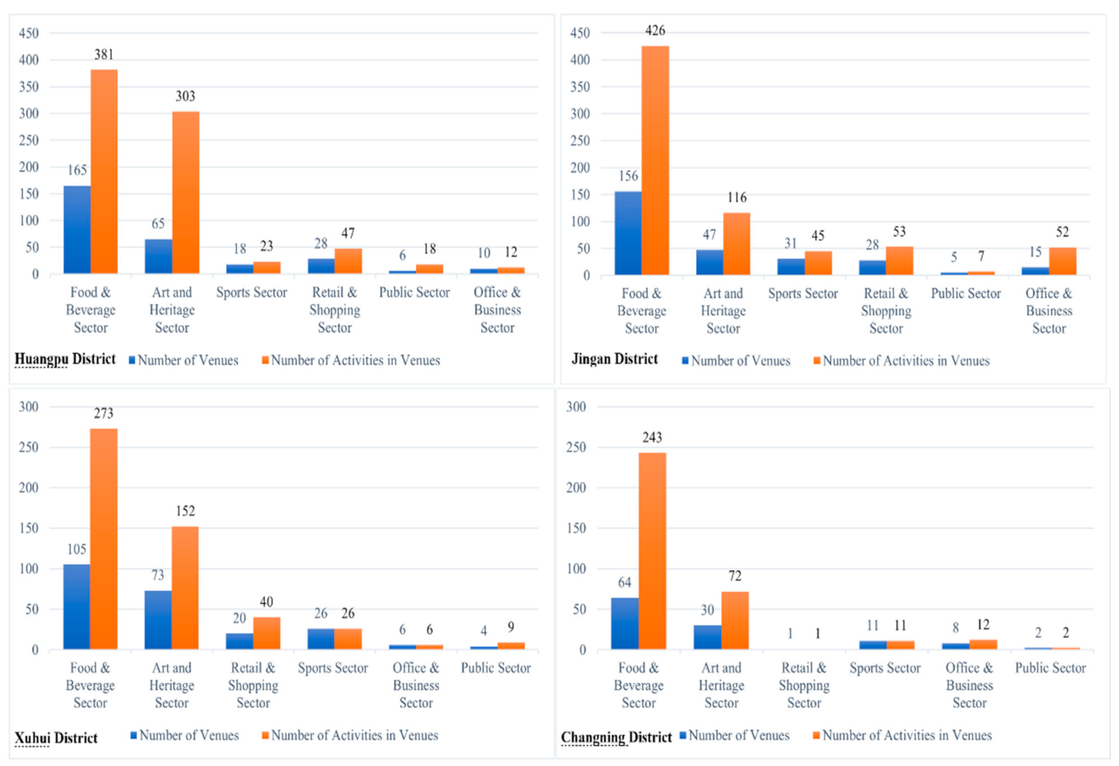Ijgi 10 00524 g004 550