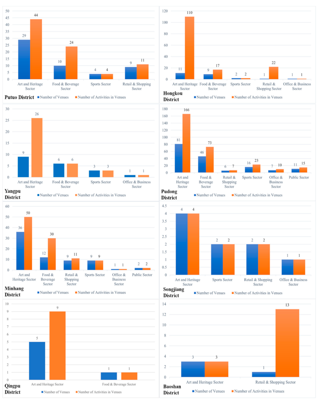 Ijgi 10 00524 g005 550